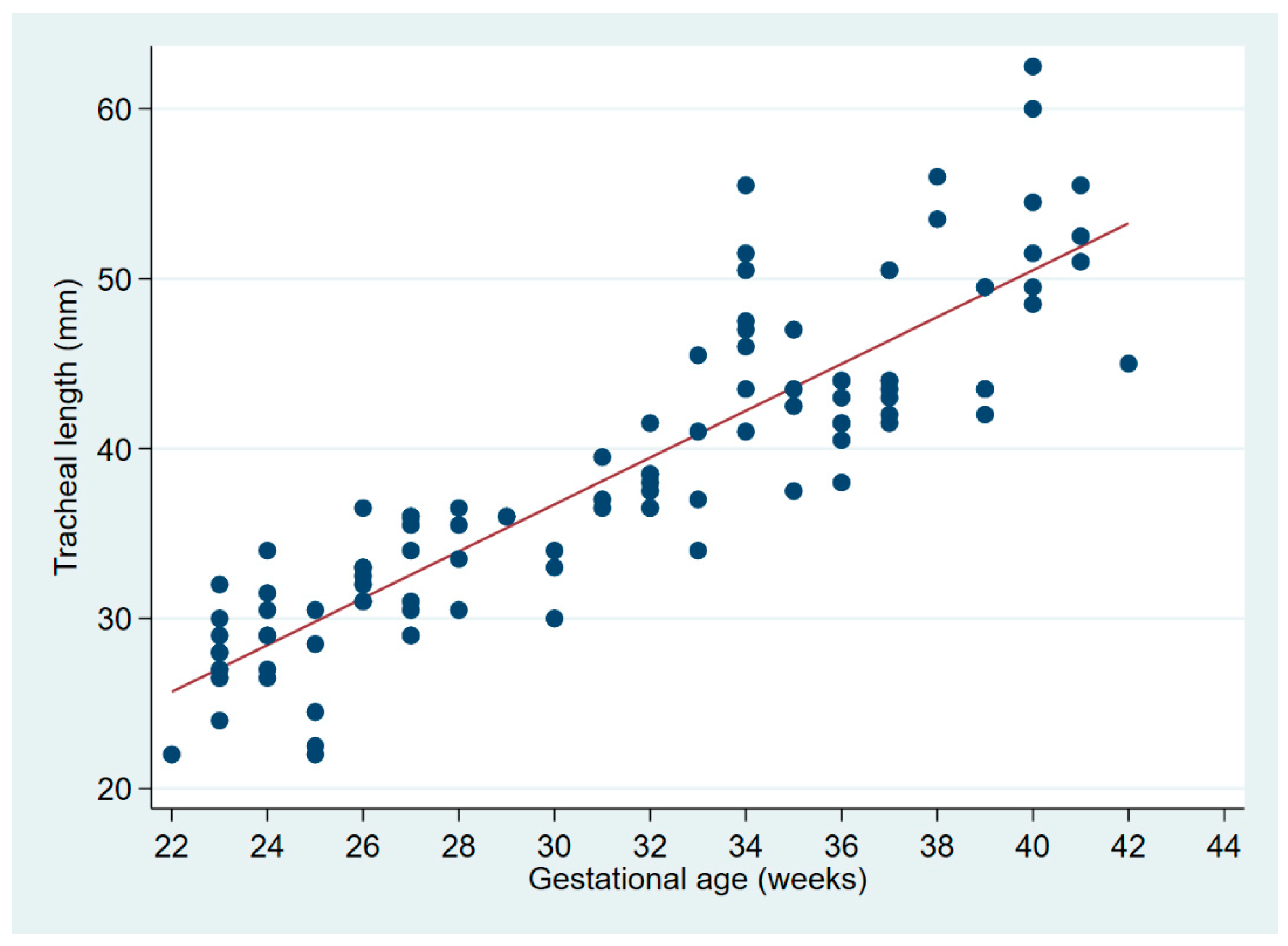 Children 09 00169 g002 Children 09 00169 g002