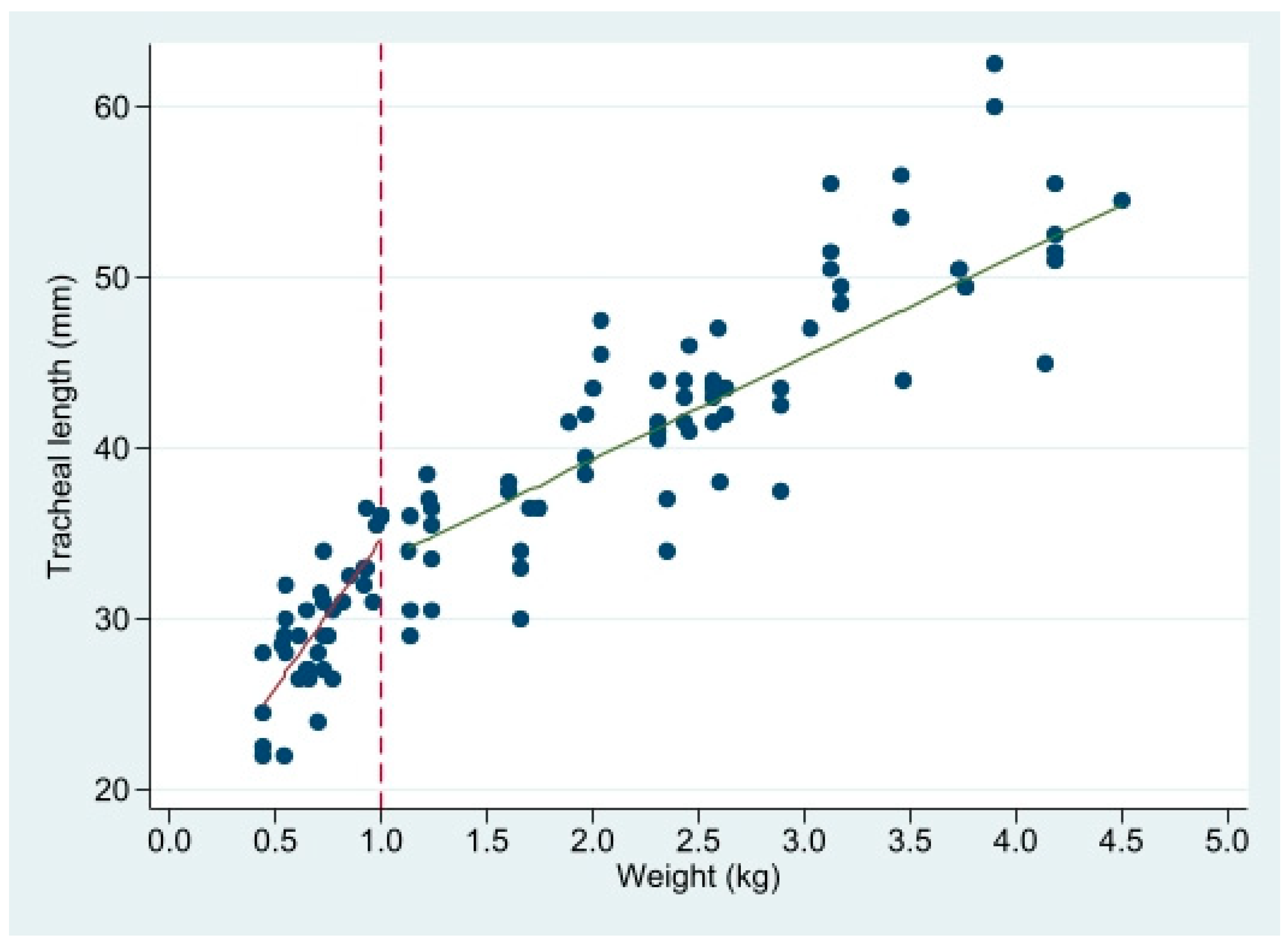 Children 09 00169 g003 Children 09 00169 g003