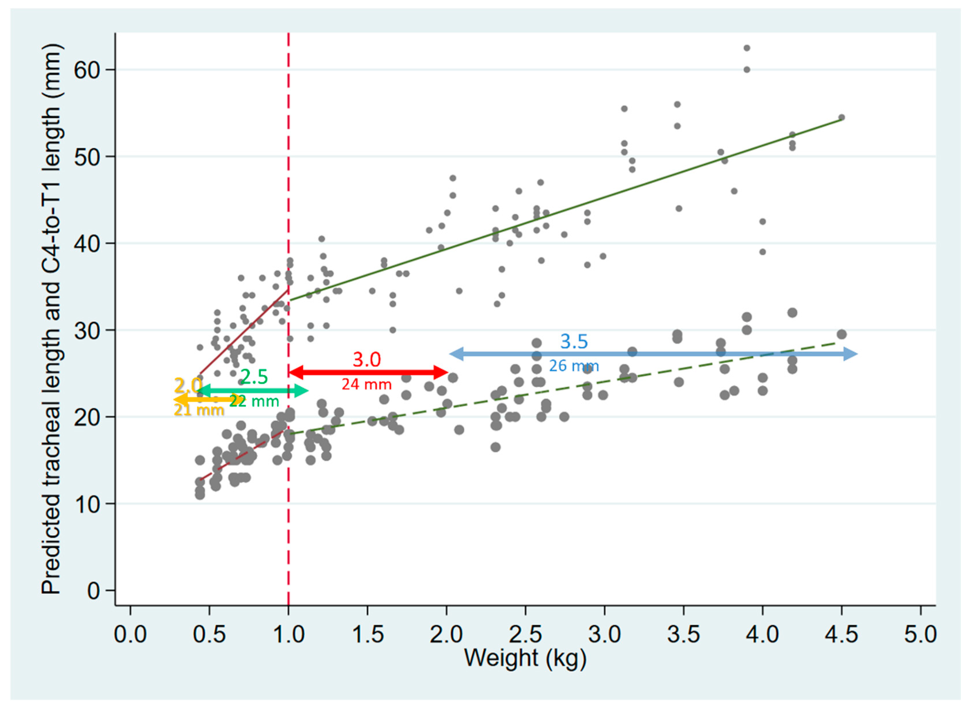 Children 09 00169 g004 Children 09 00169 g004