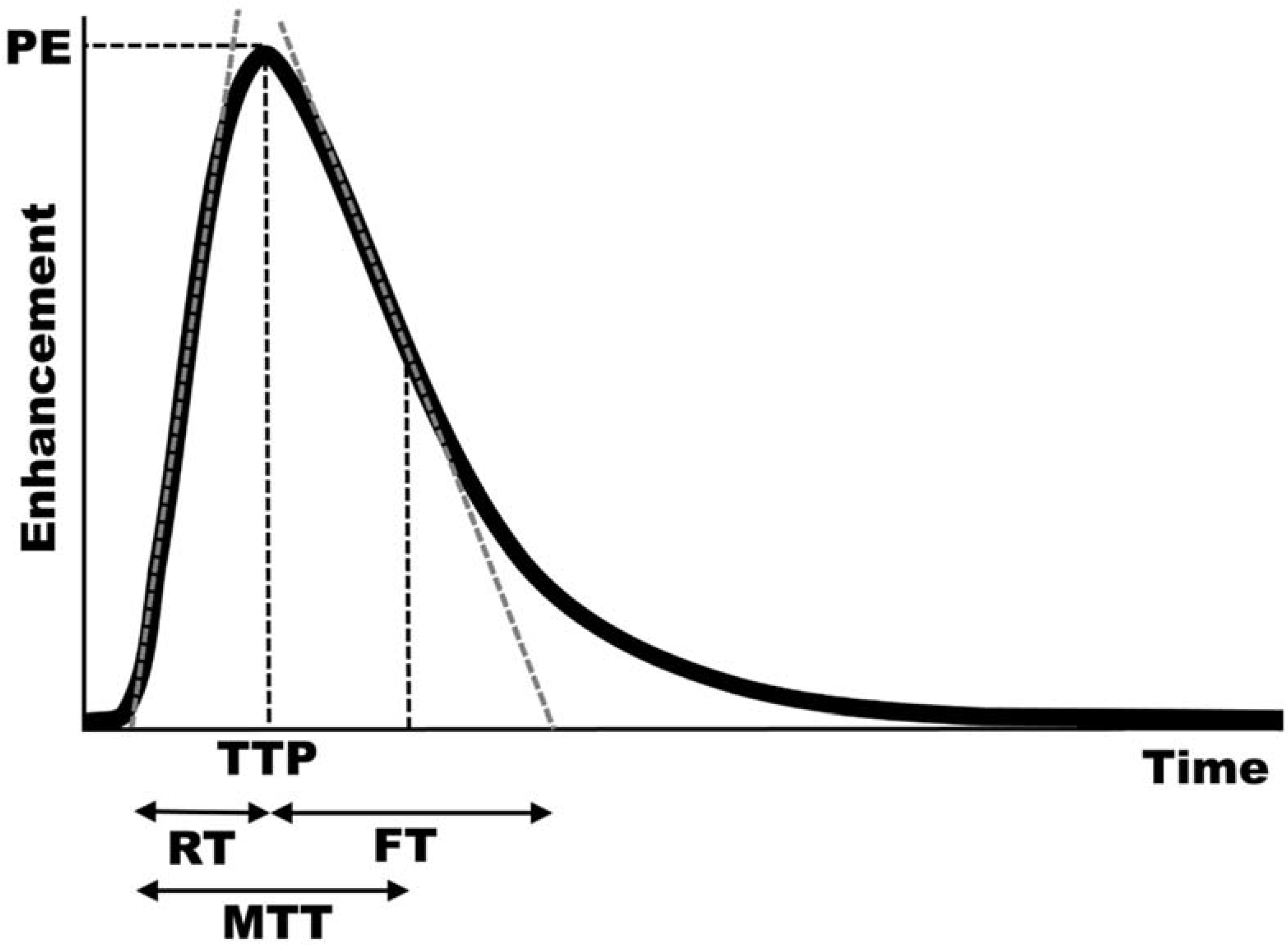 Children 09 00170 g002