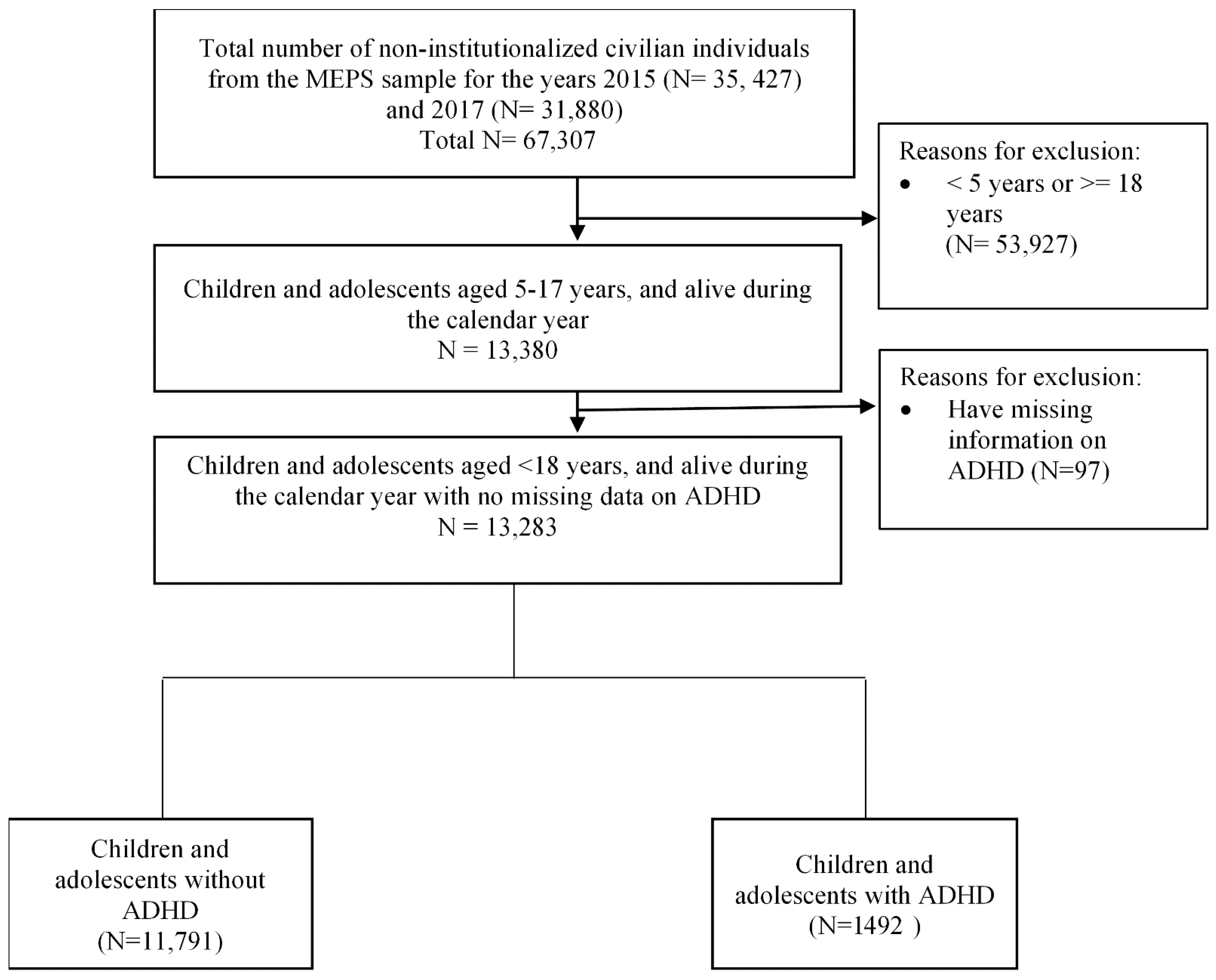 Children 09 00171 g001