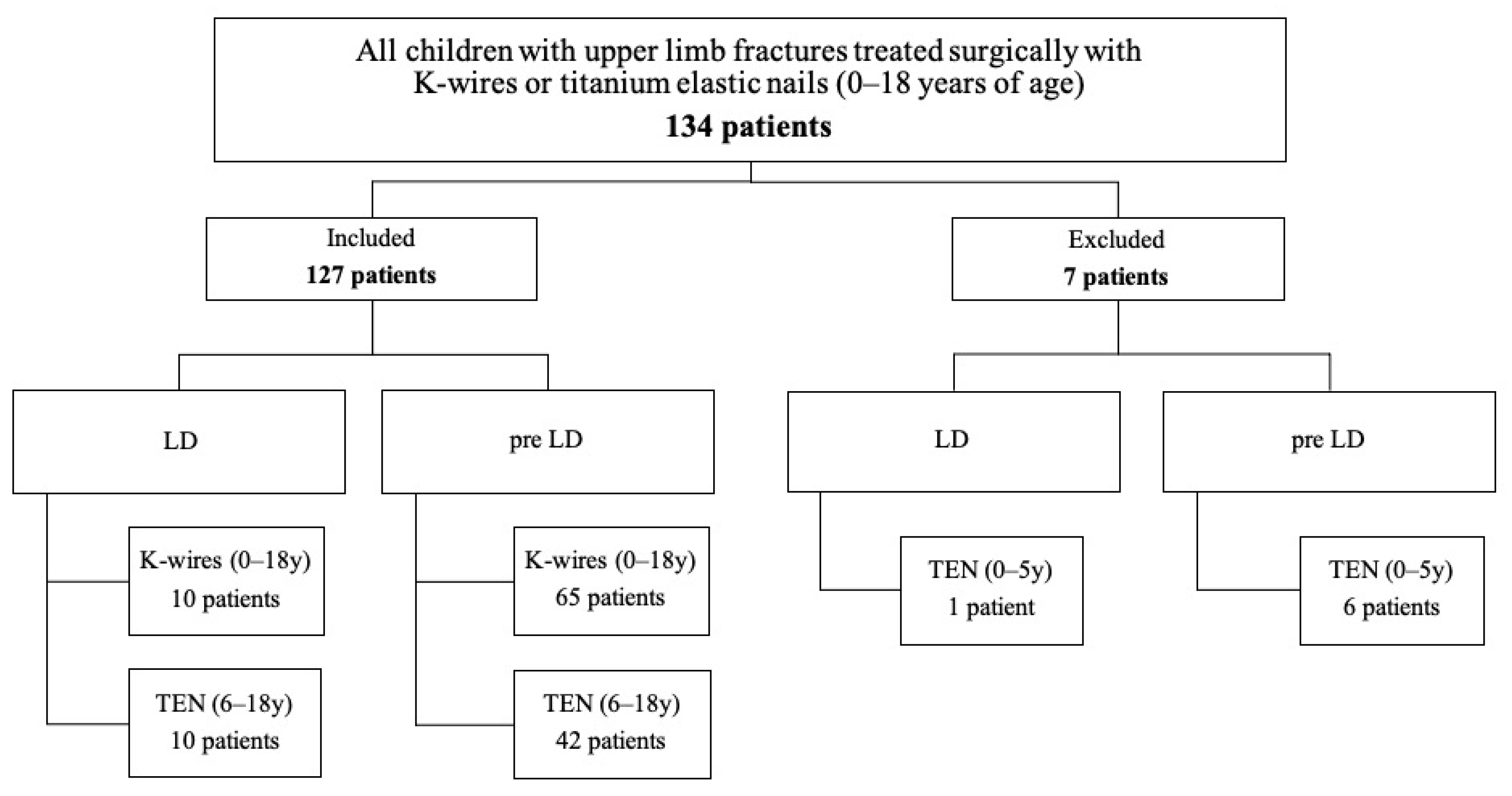 Children 09 00172 g001 550
