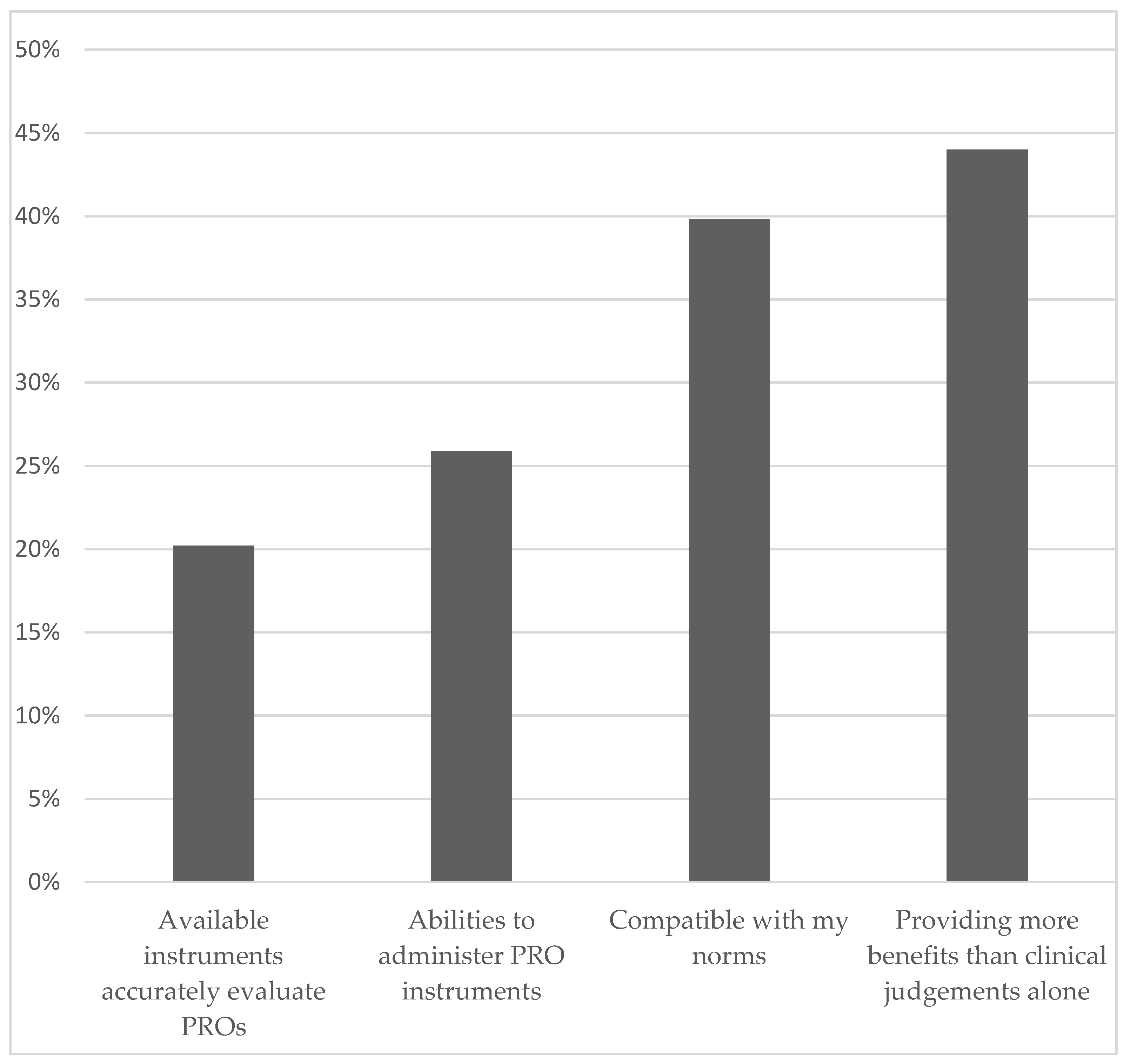 Children 09 00185 g001 550