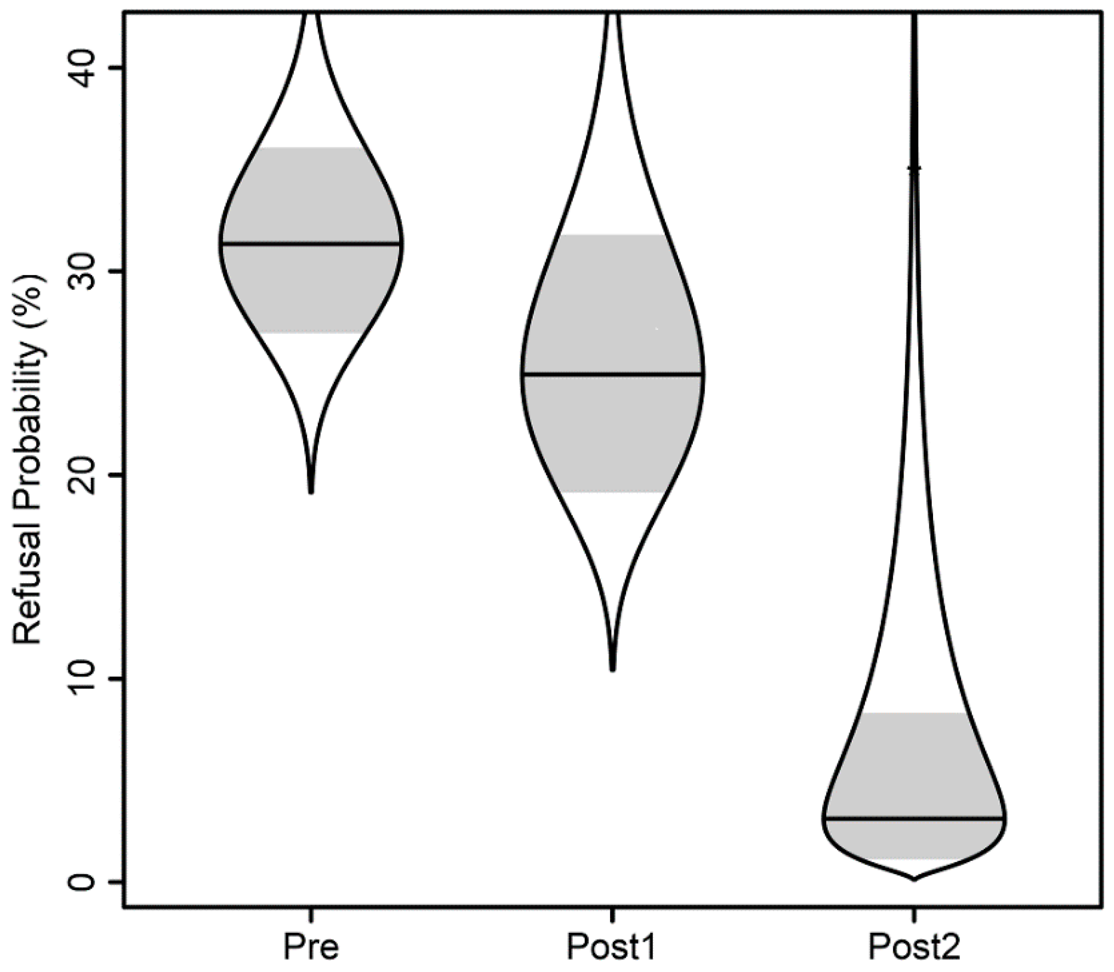 Children 09 00186 g003