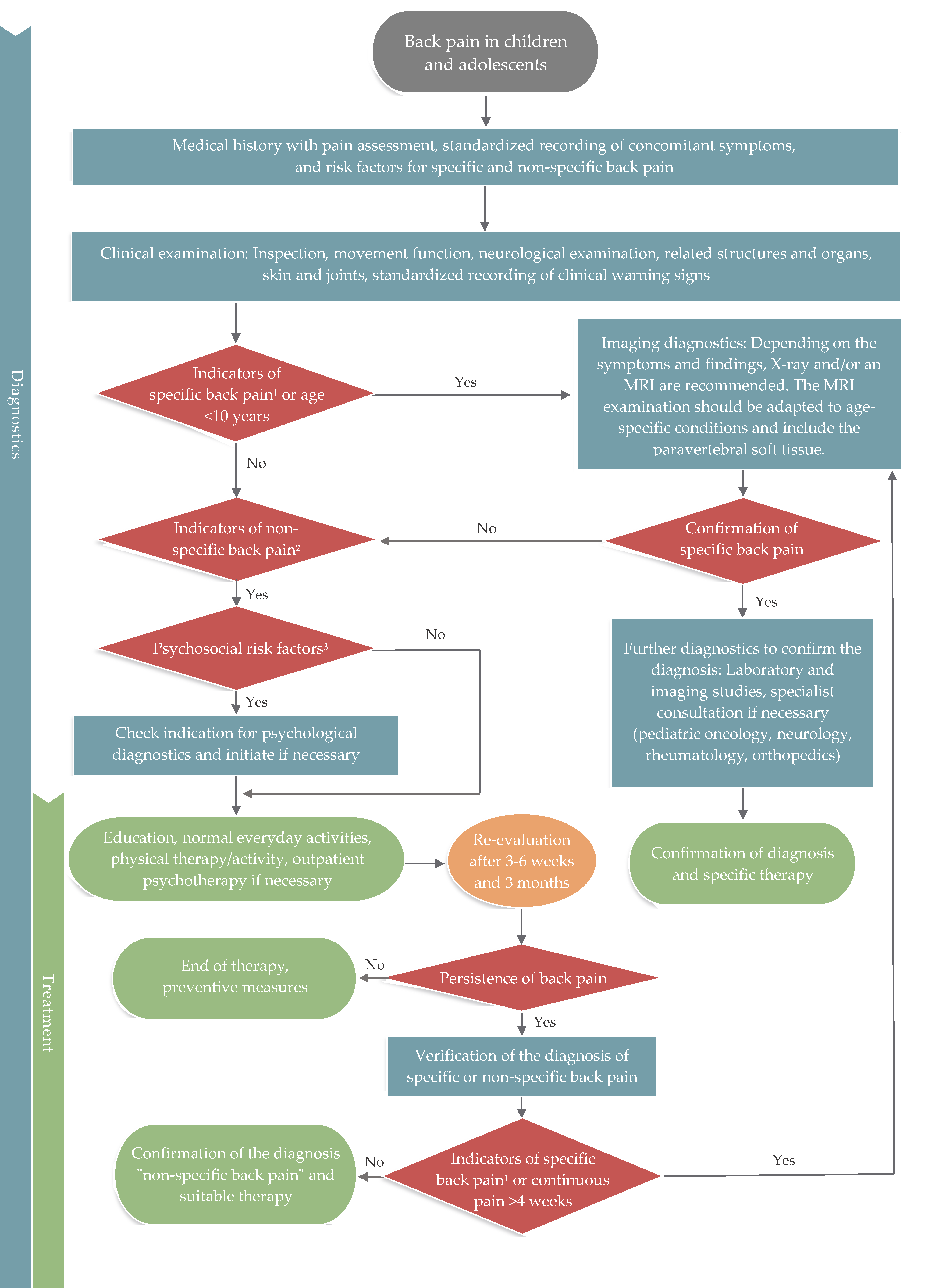 Children 09 00192 g002 Children 09 00192 g002