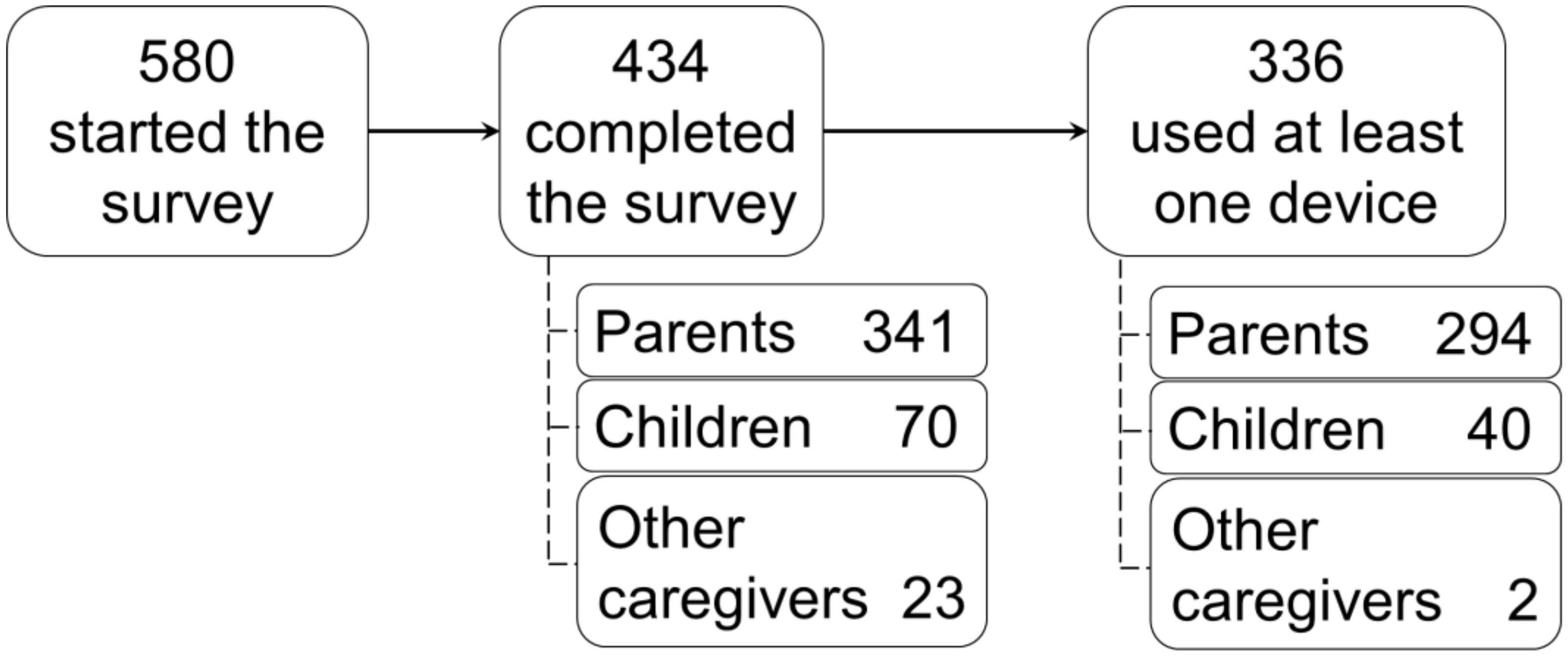 Children 09 00196 g001 550