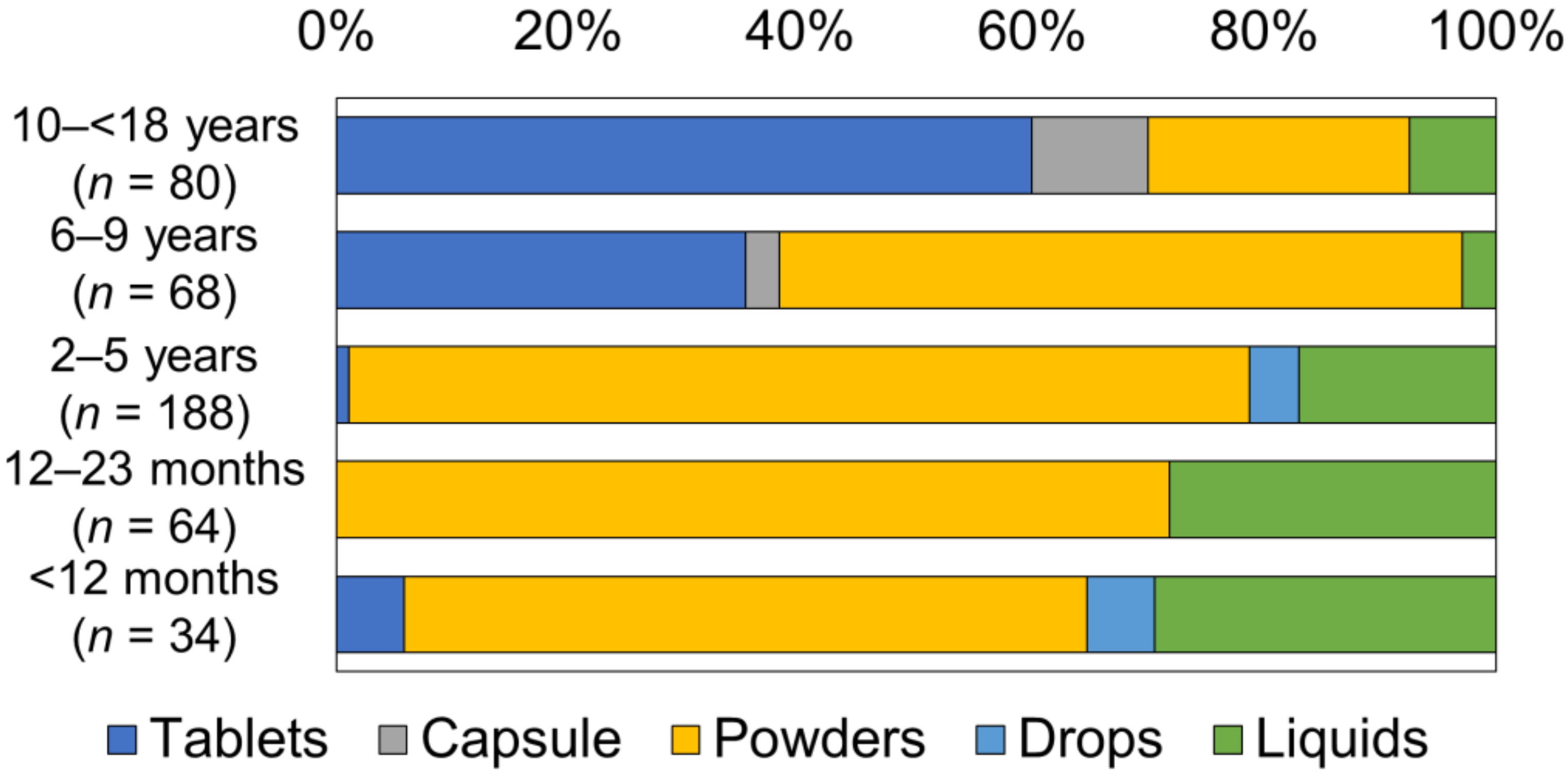 Children 09 00196 g002 550