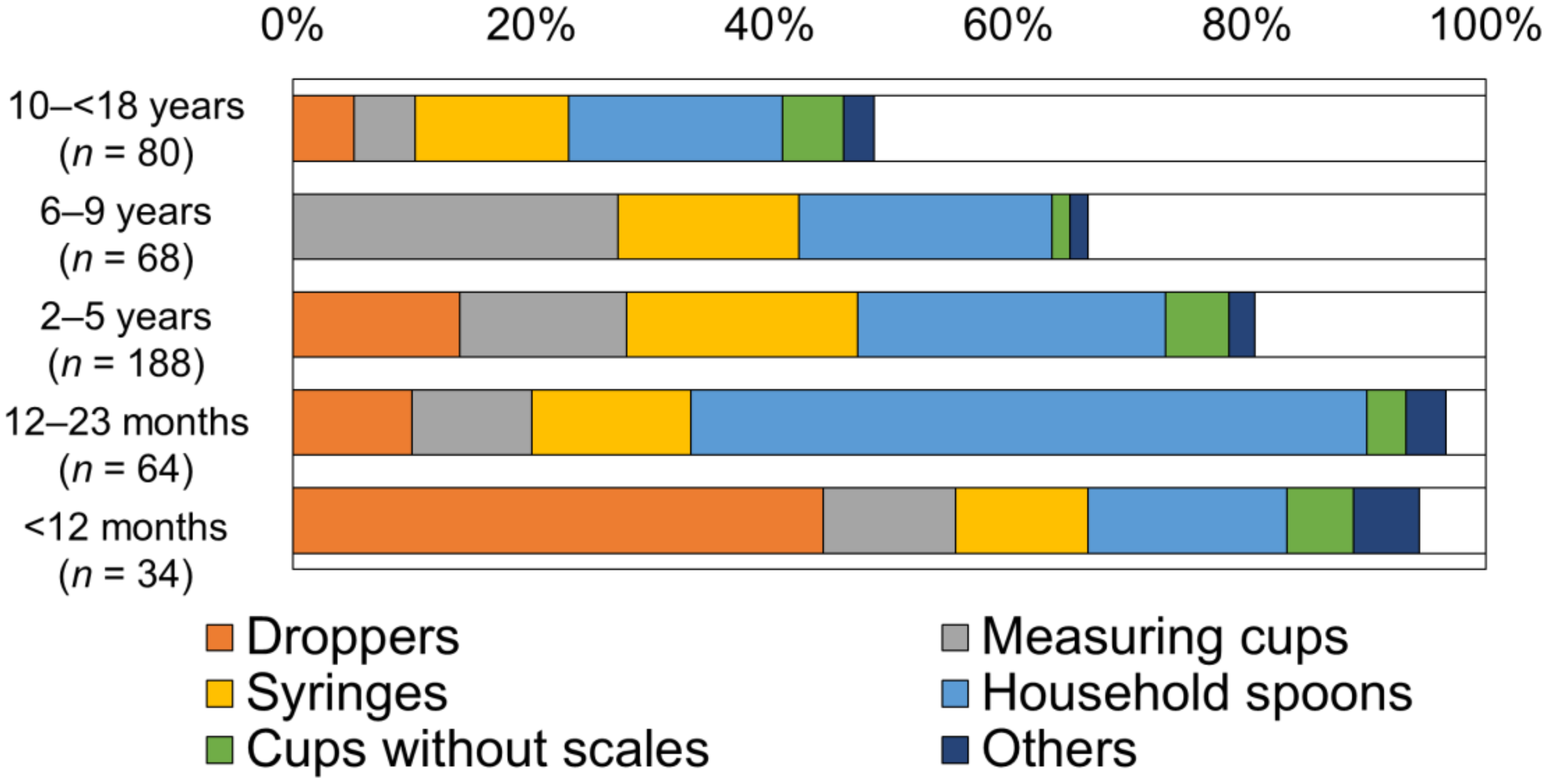 Children 09 00196 g003 550