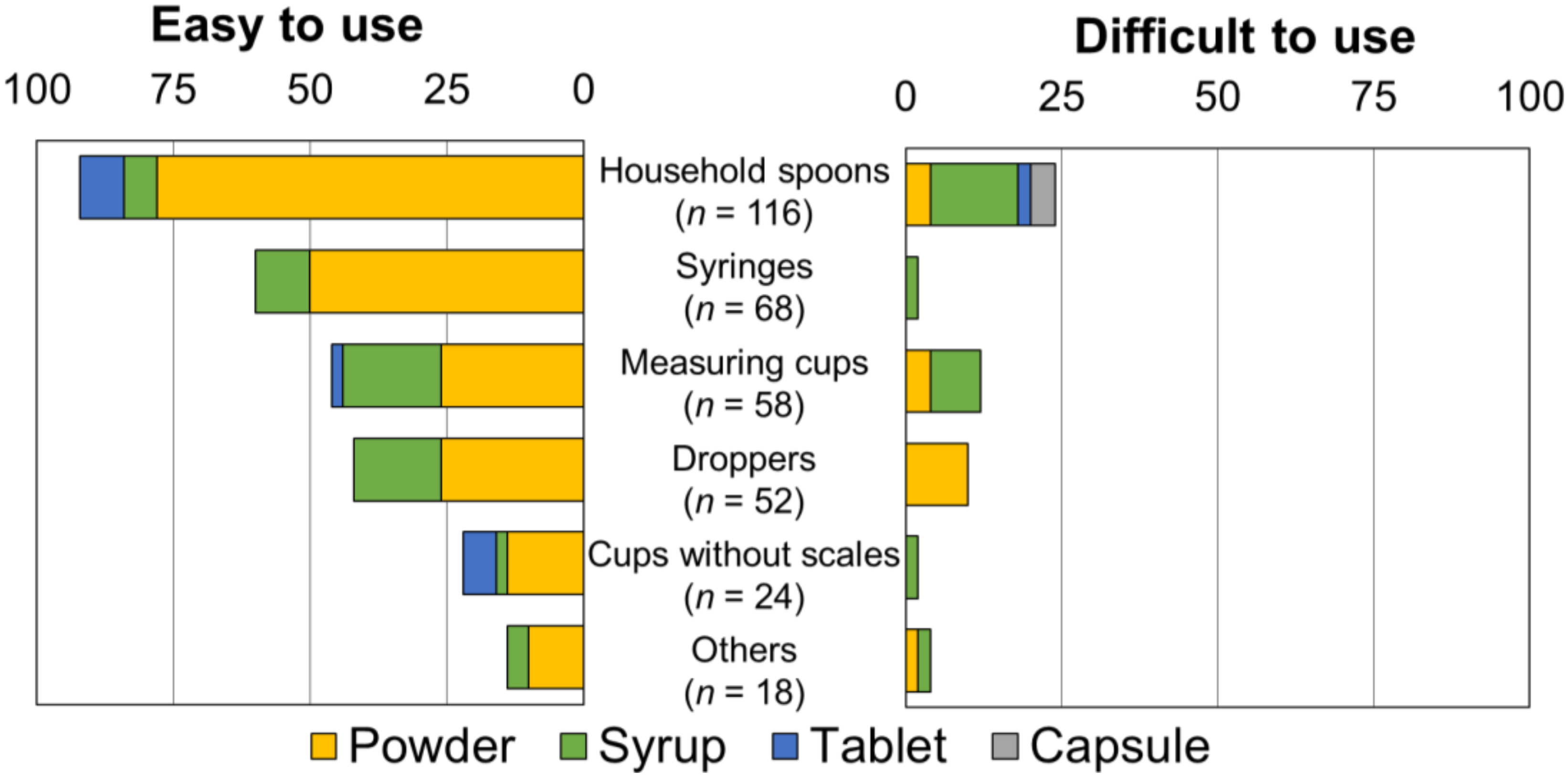 Children 09 00196 g004 550