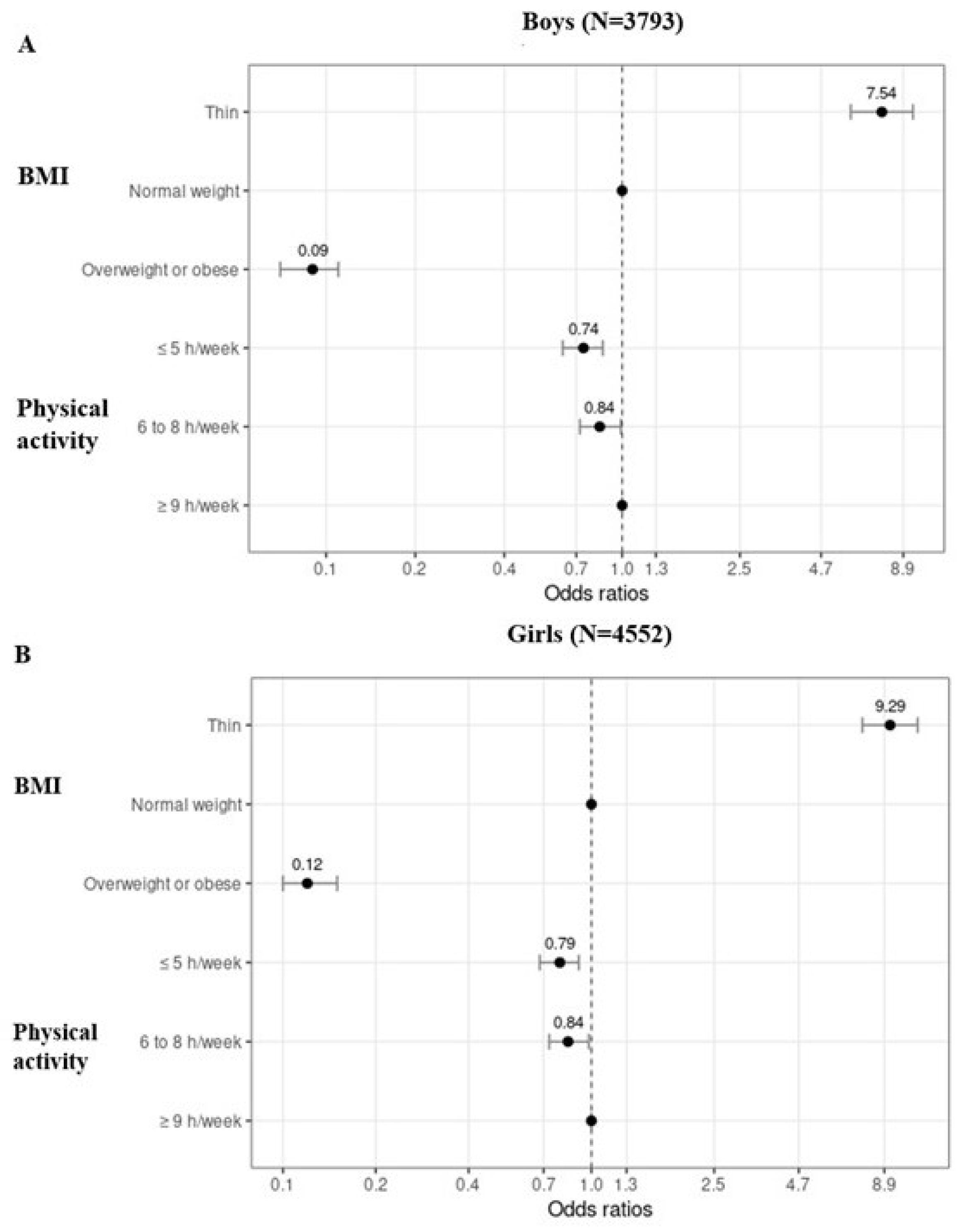 Children 09 00202 g001 550