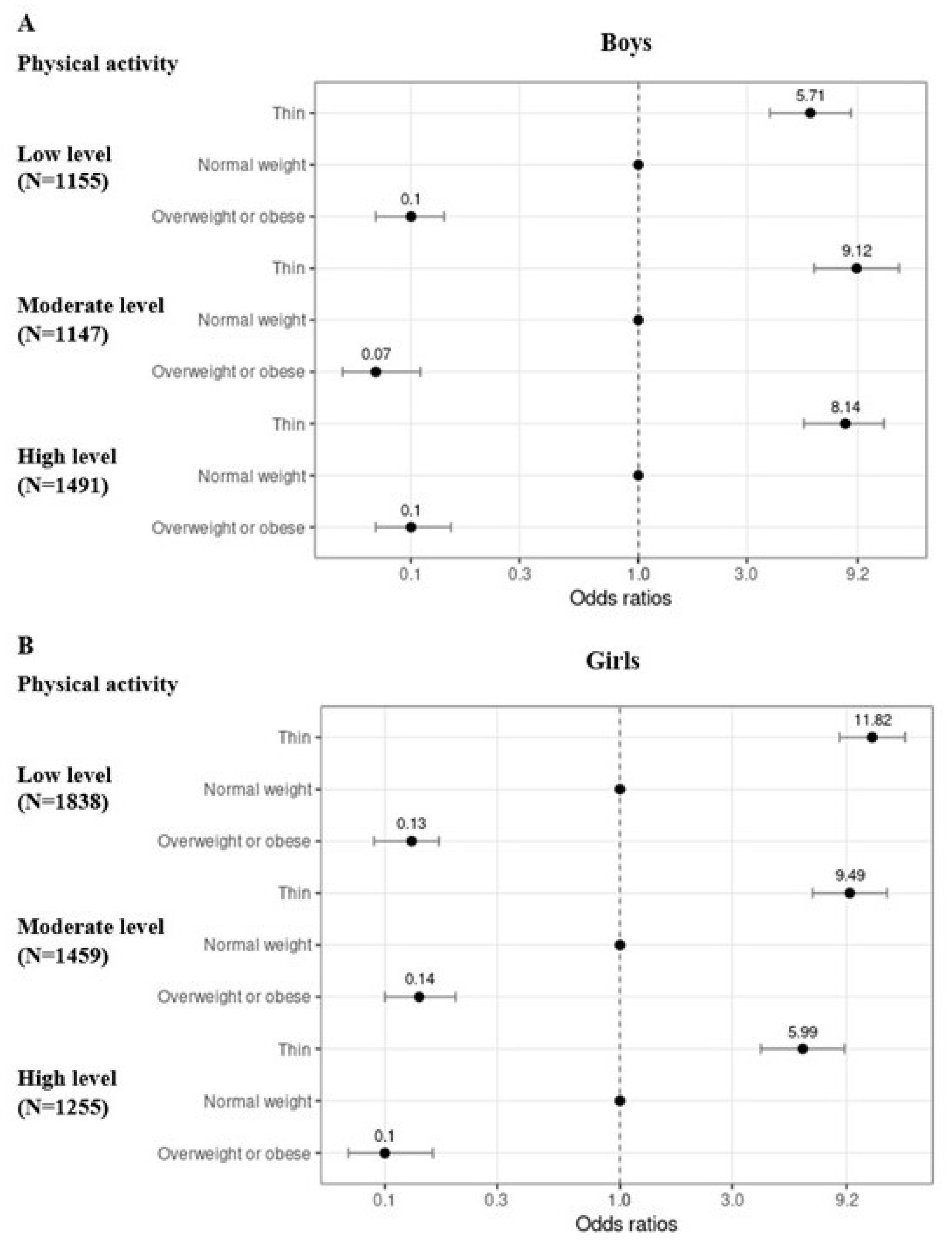 Children 09 00202 g002 550