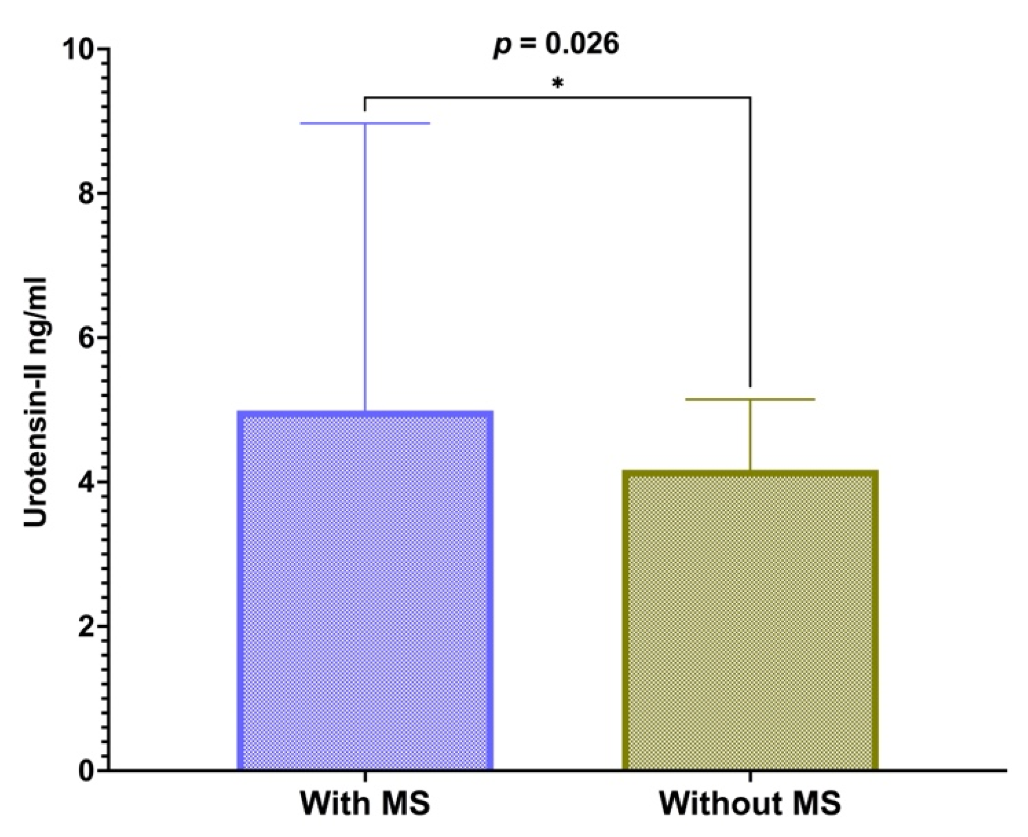 Children 09 00204 g001