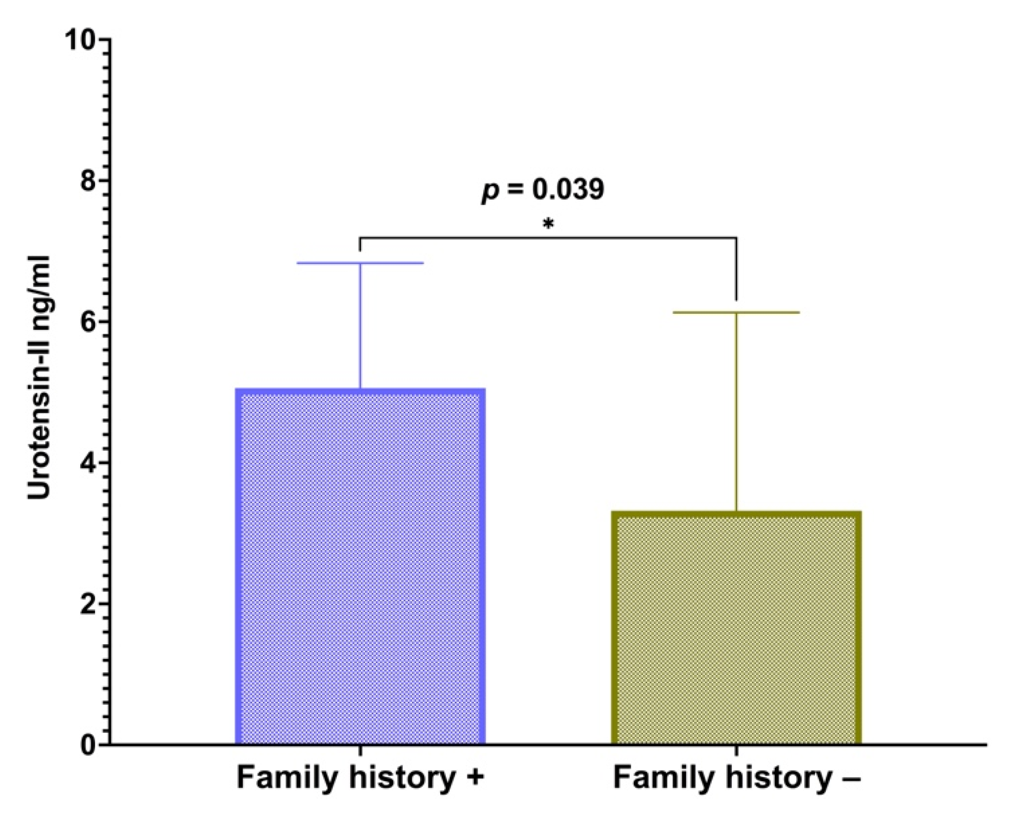 Children 09 00204 g003