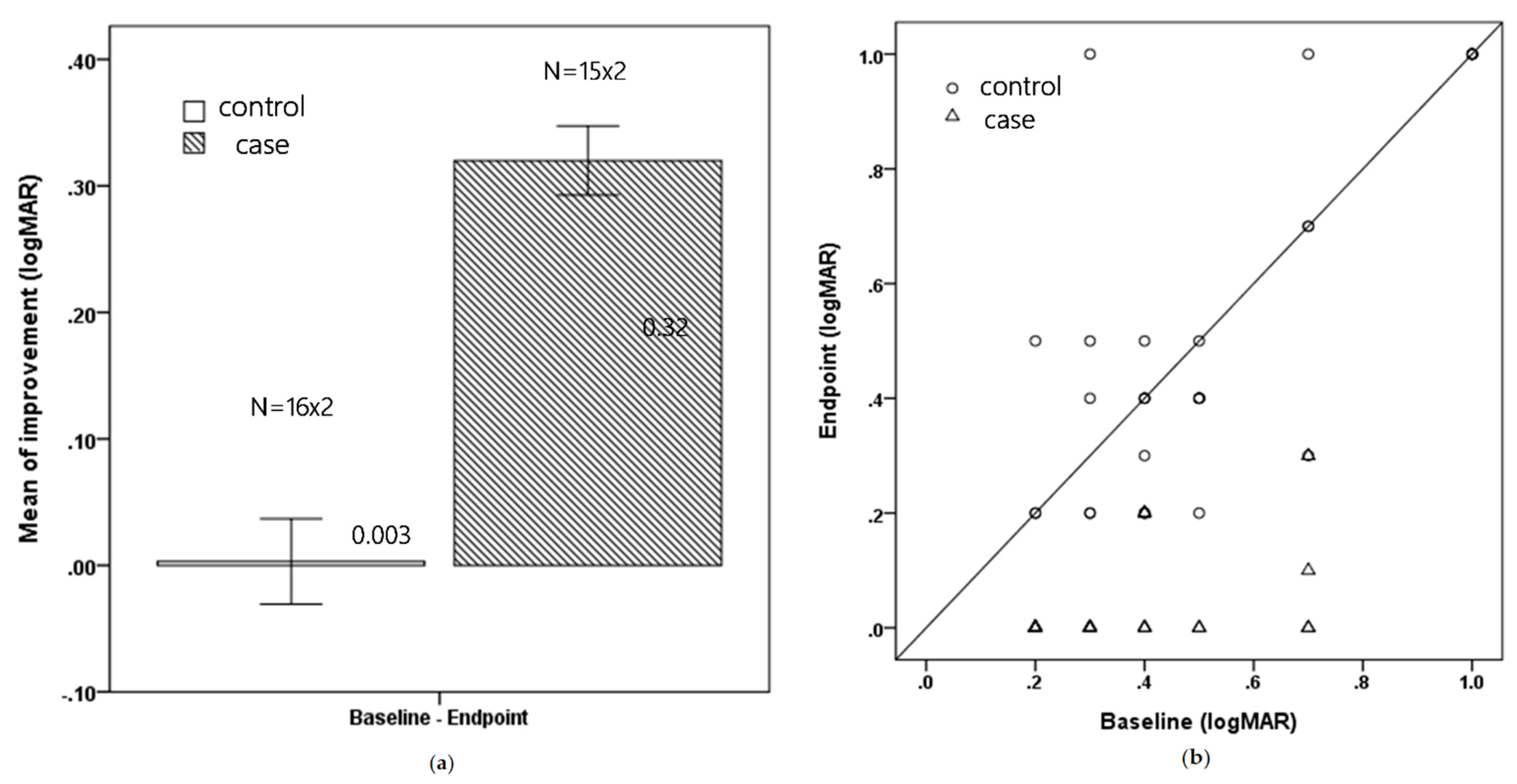 Children 09 00205 g001 550