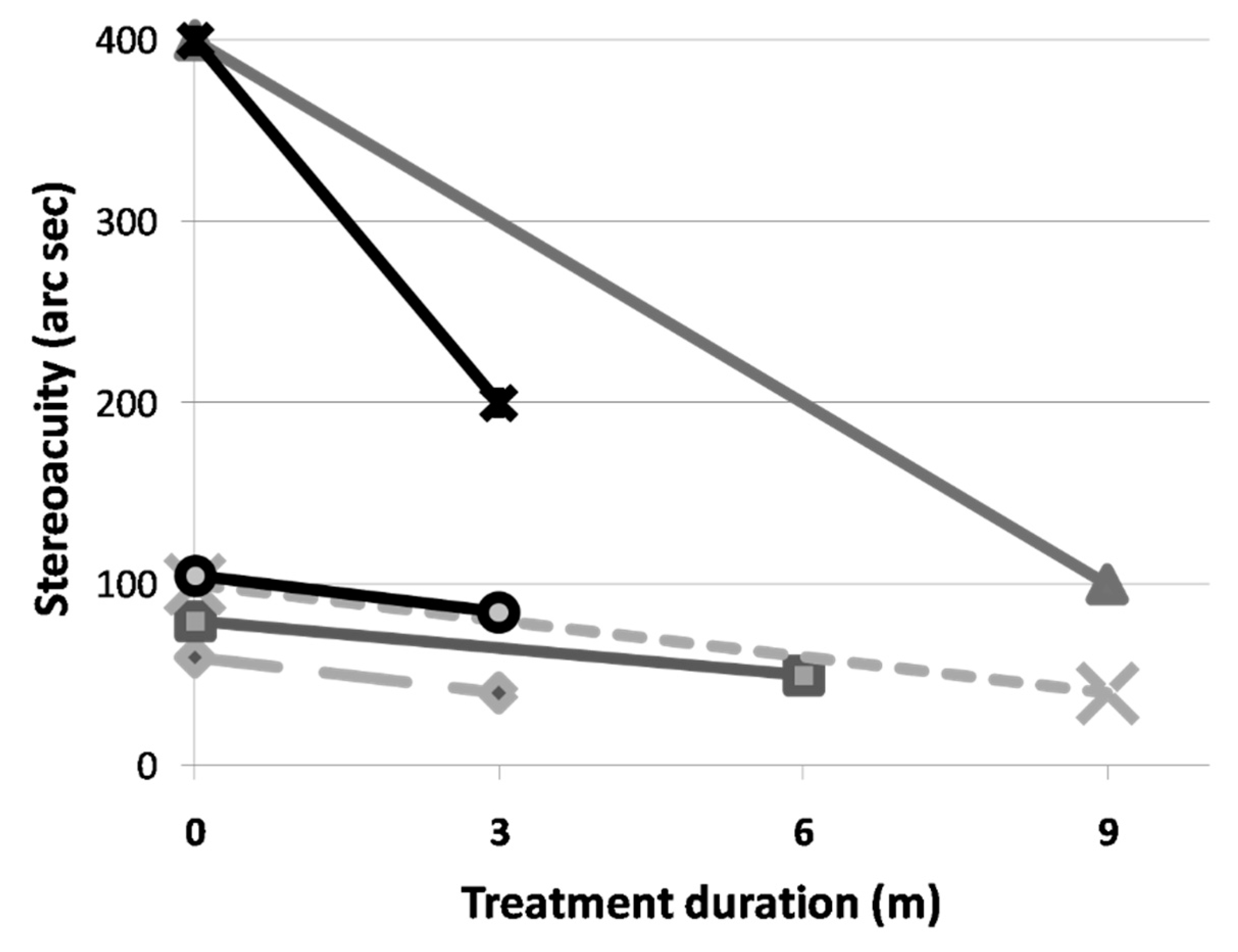 Children 09 00205 g002 550