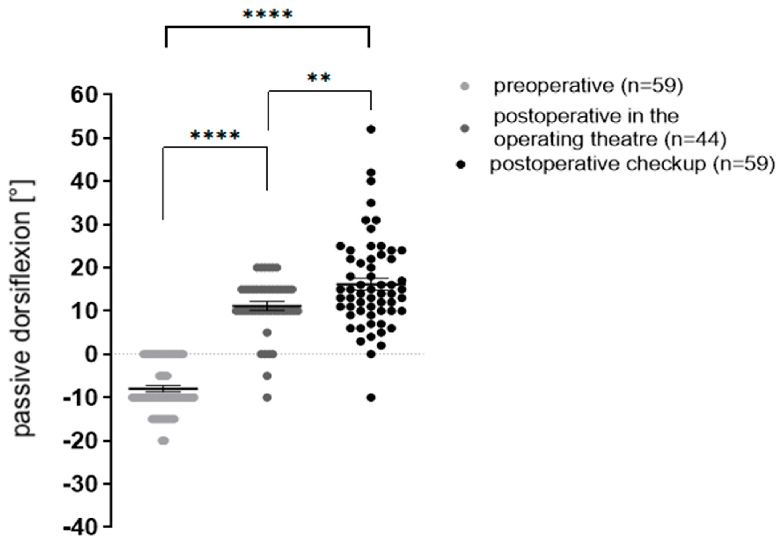 Children 09 00209 g003