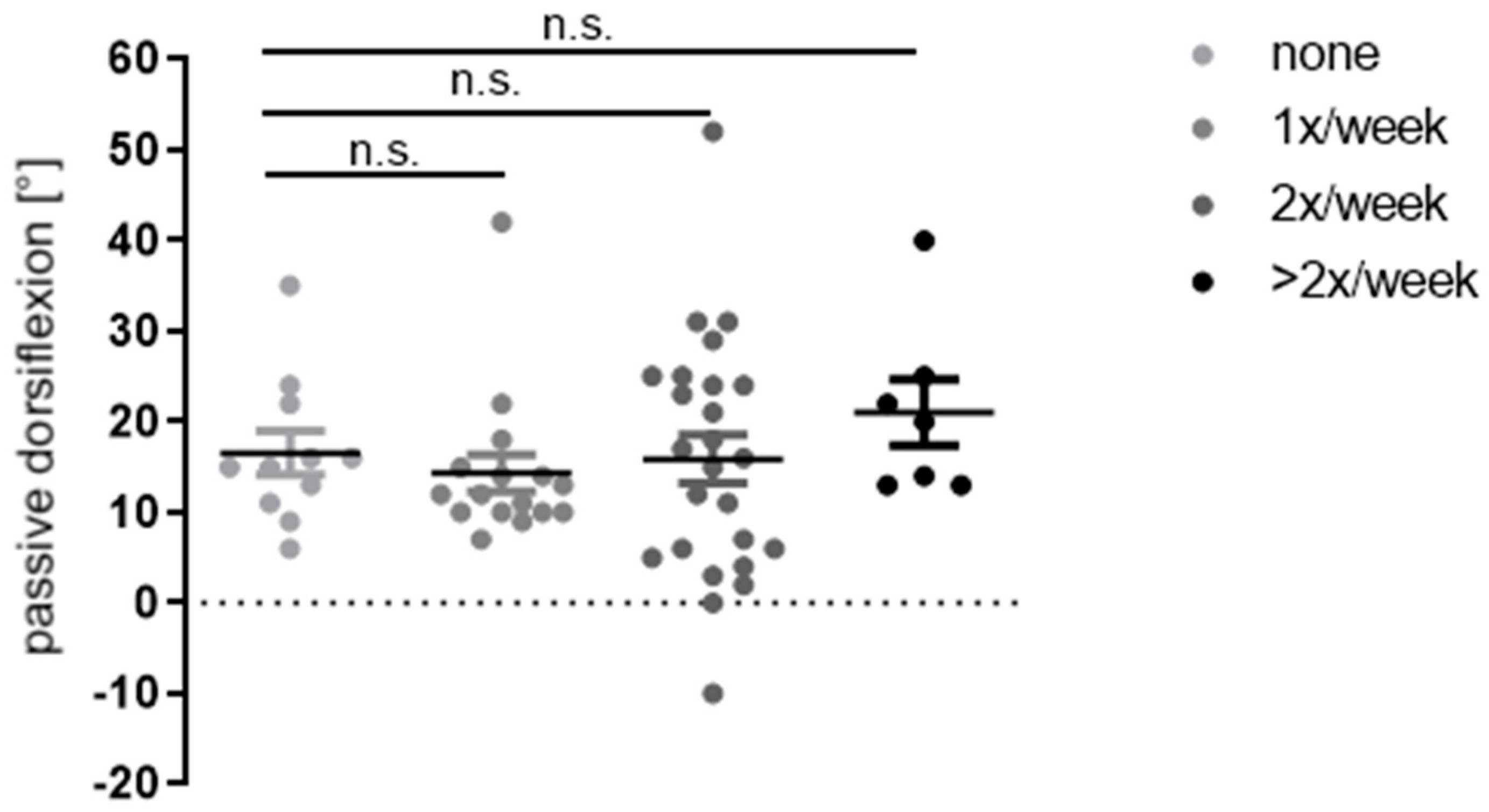 Children 09 00209 g005