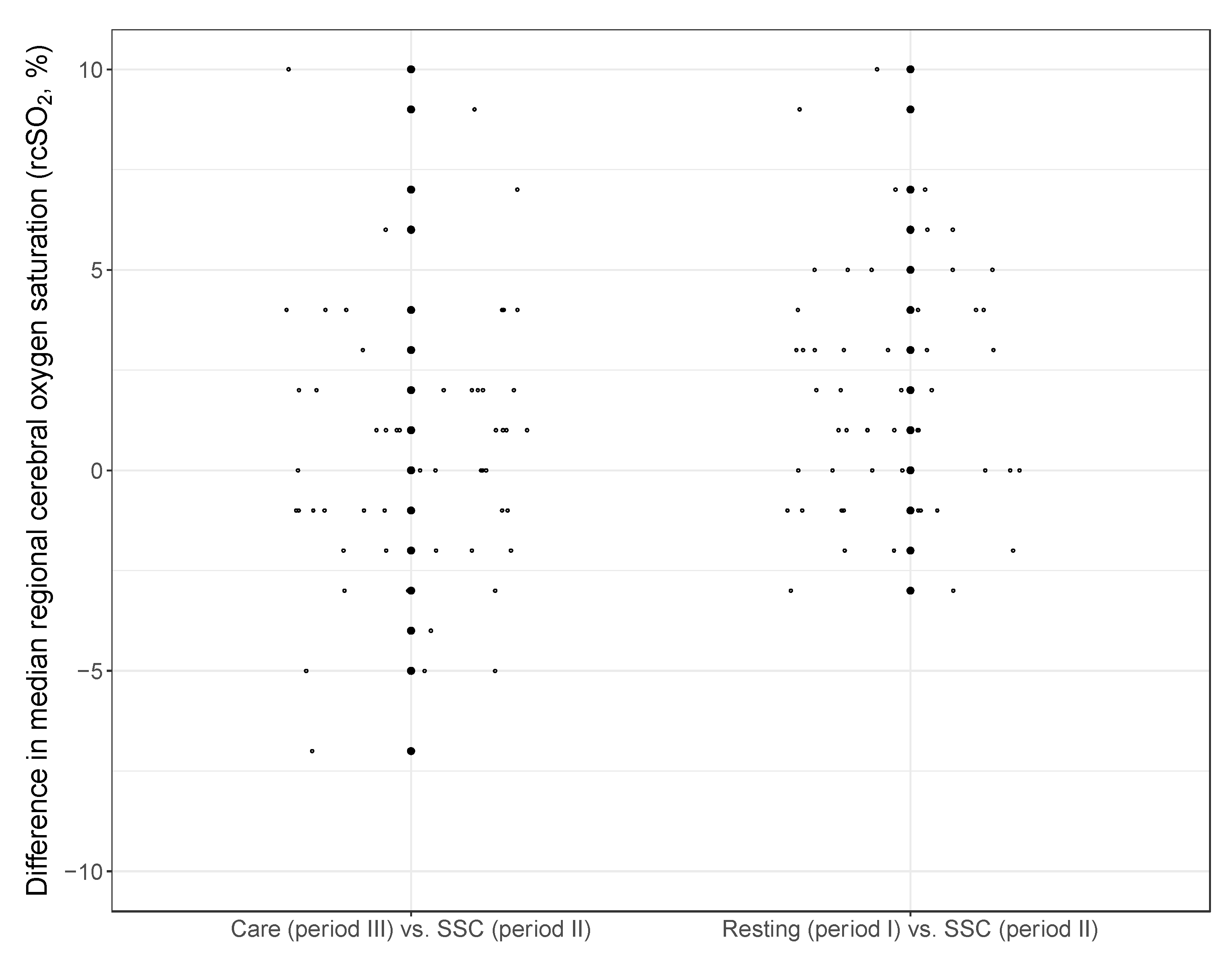 Children 09 00211 g003