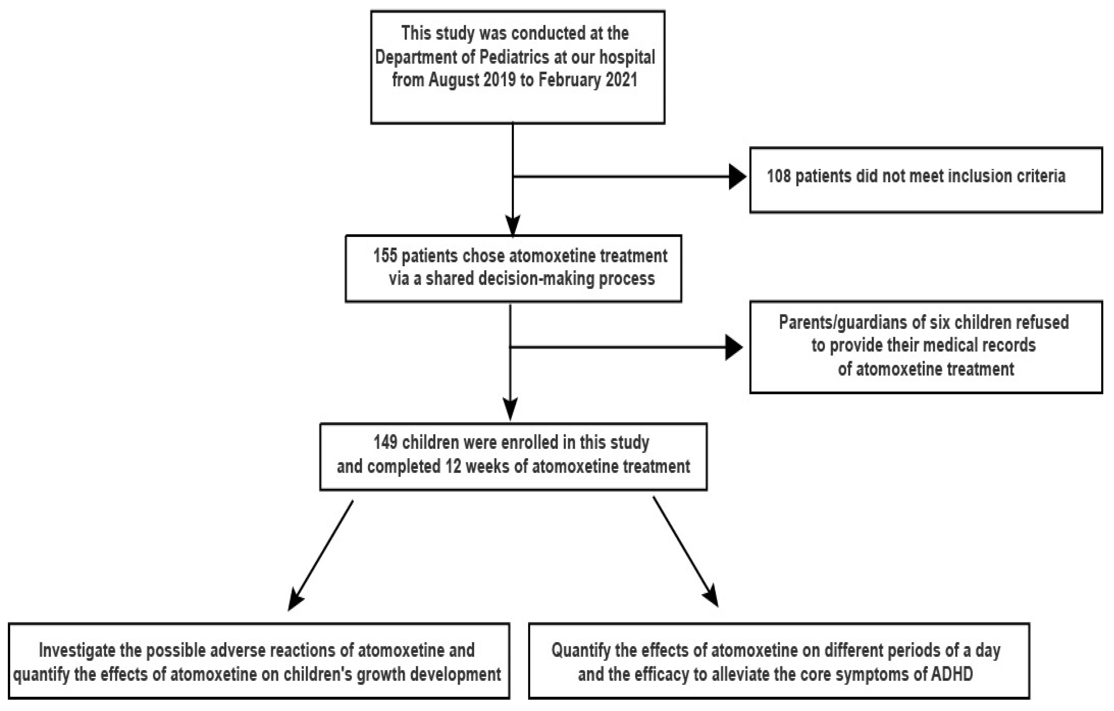 Children 09 00212 g001 550