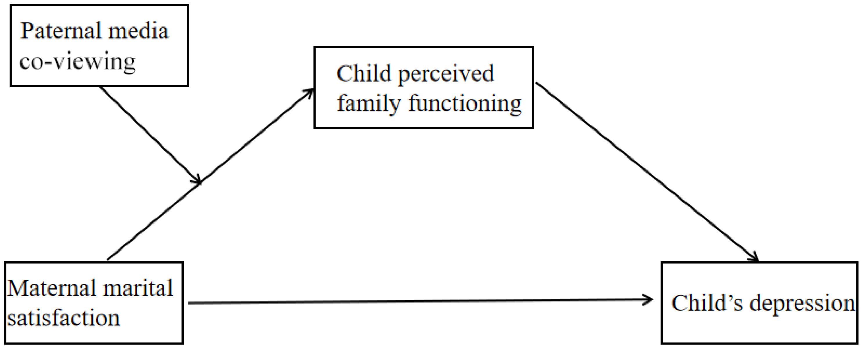 Children 09 00216 g001 550