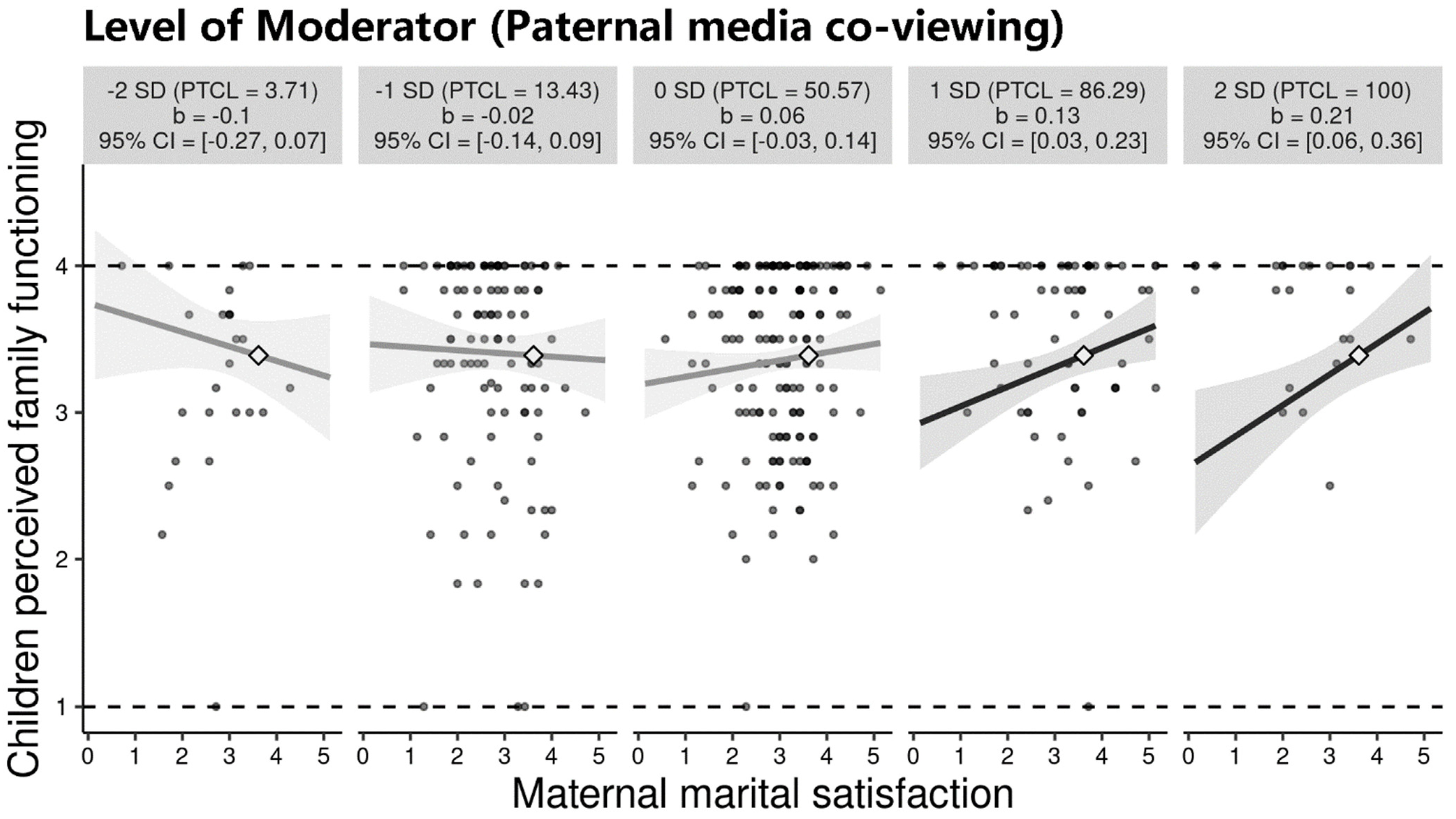 Children 09 00216 g002 550