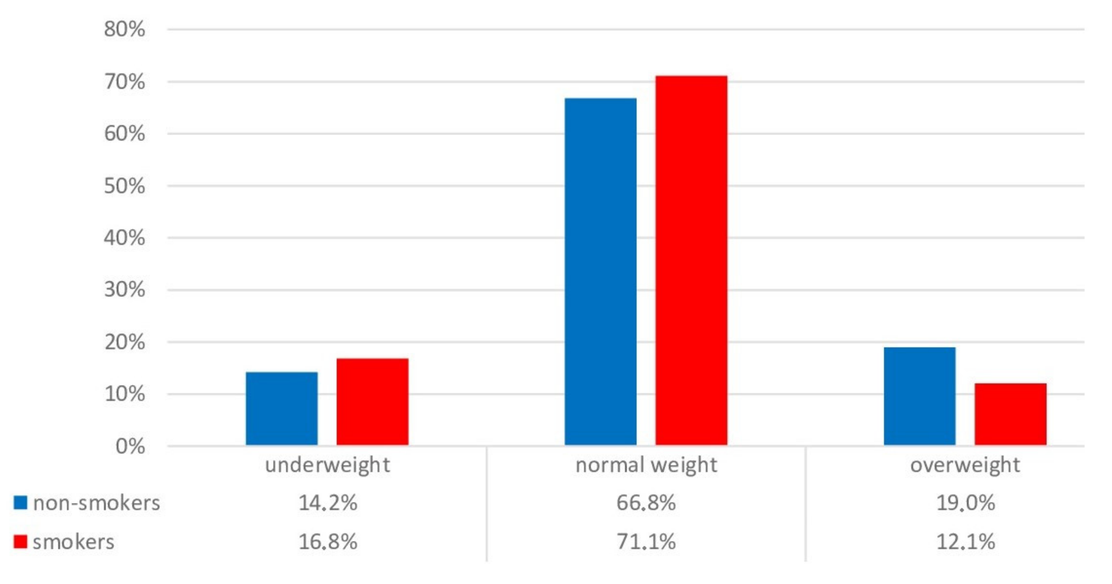 Children 09 00220 g001