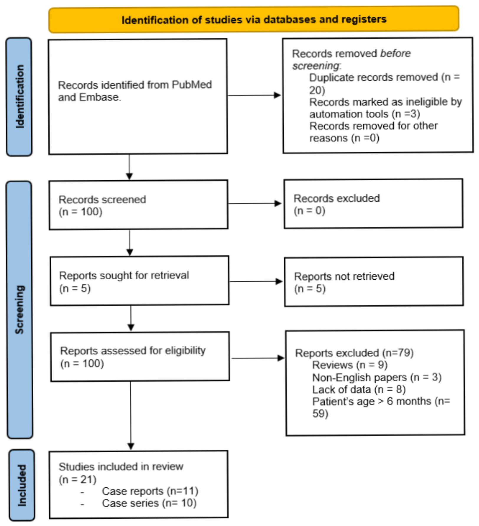 Children 09 00221 g001 550