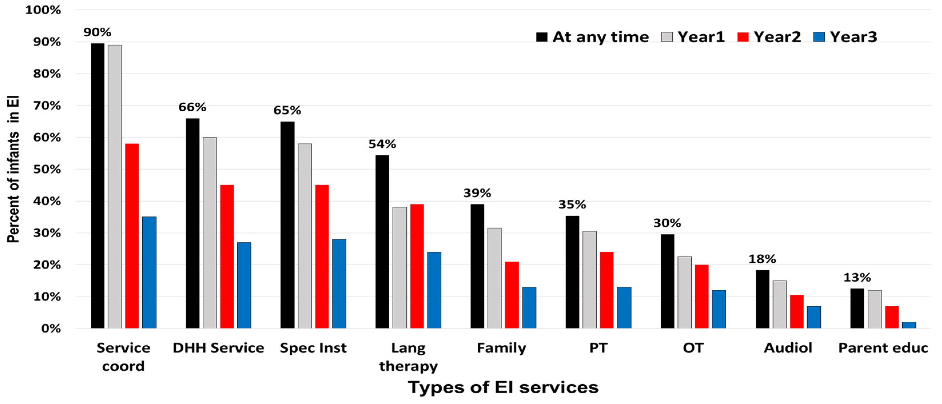 Children 09 00224 g001 550