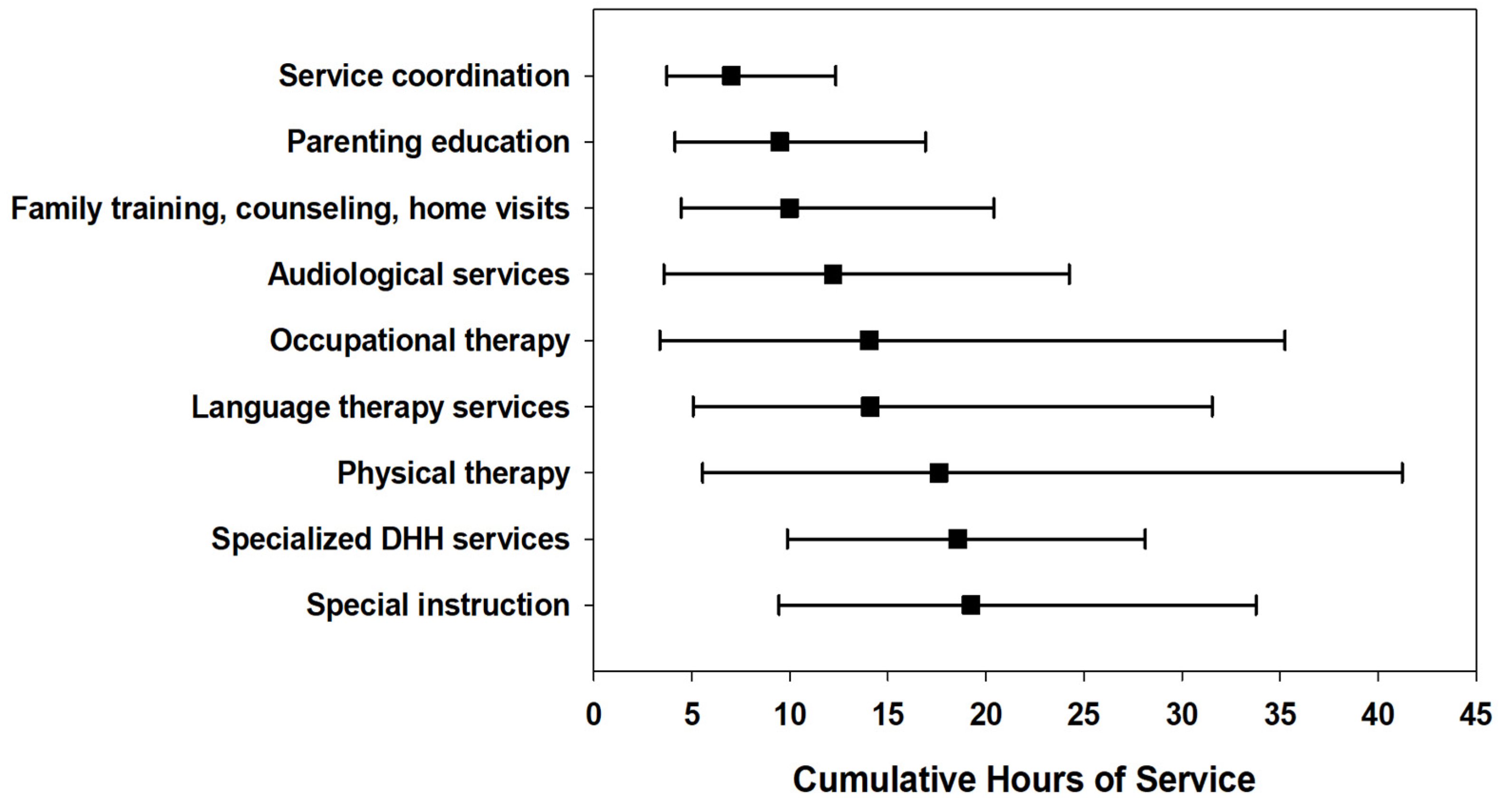Children 09 00224 g002 550