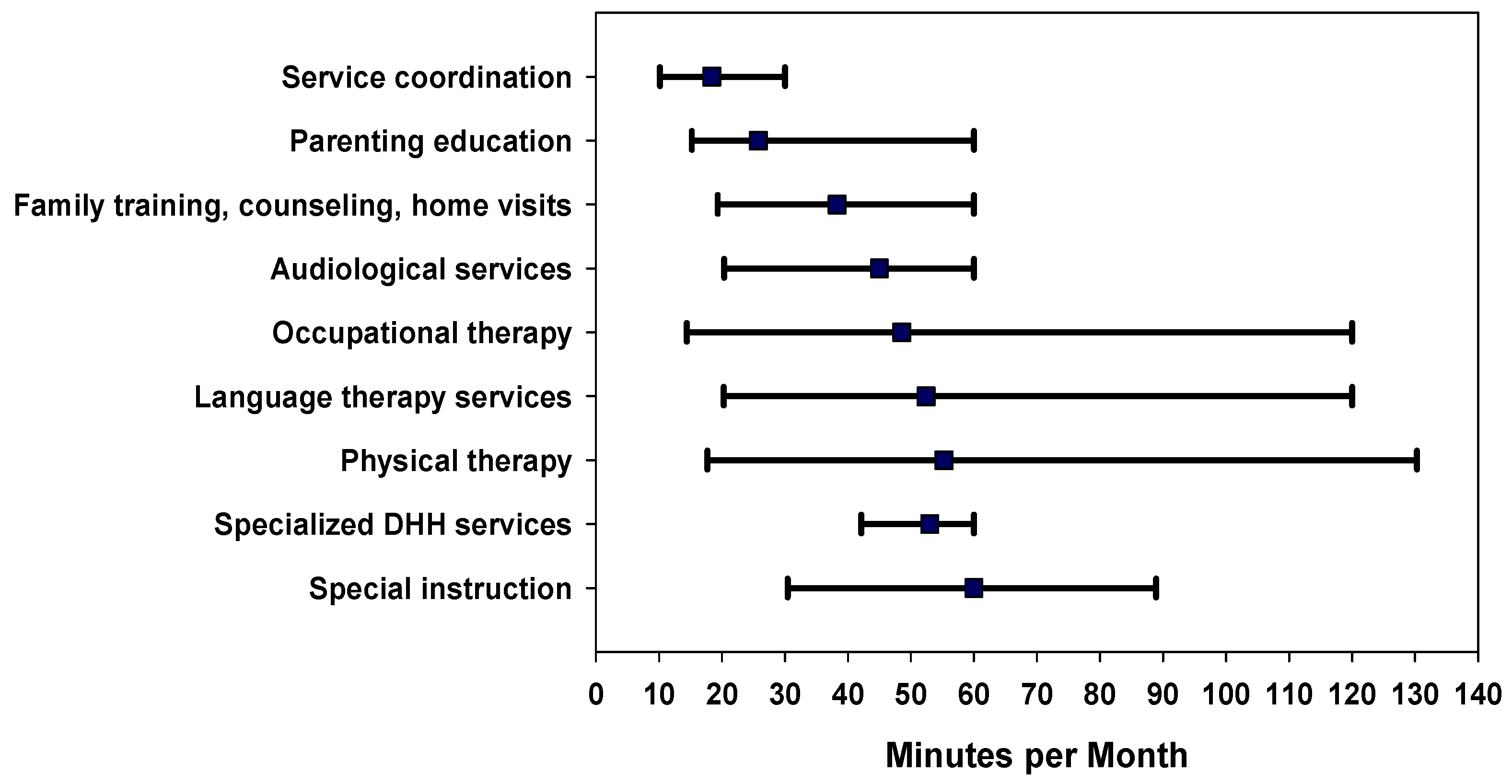 Children 09 00224 g003 550
