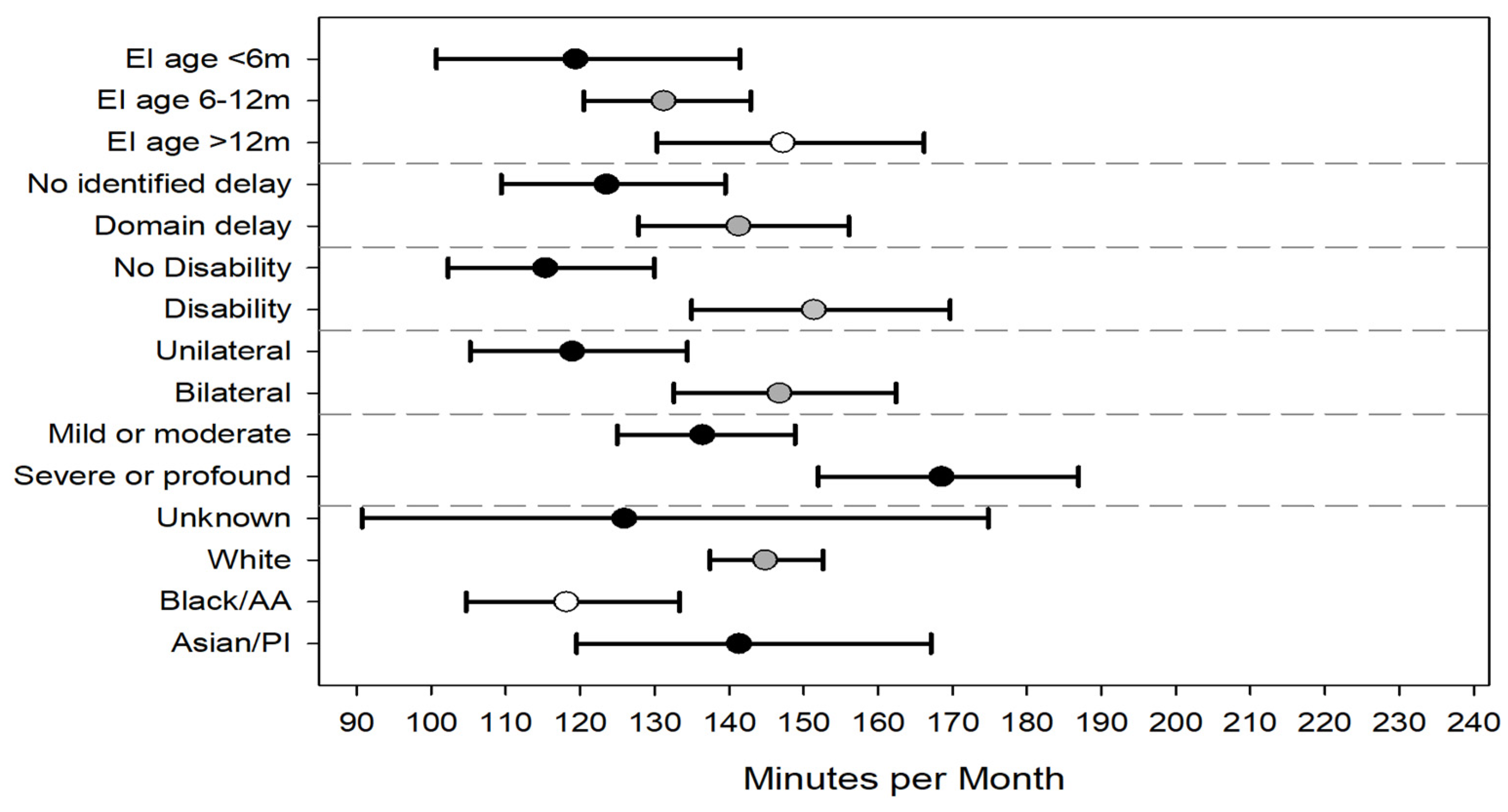 Children 09 00224 g004 550