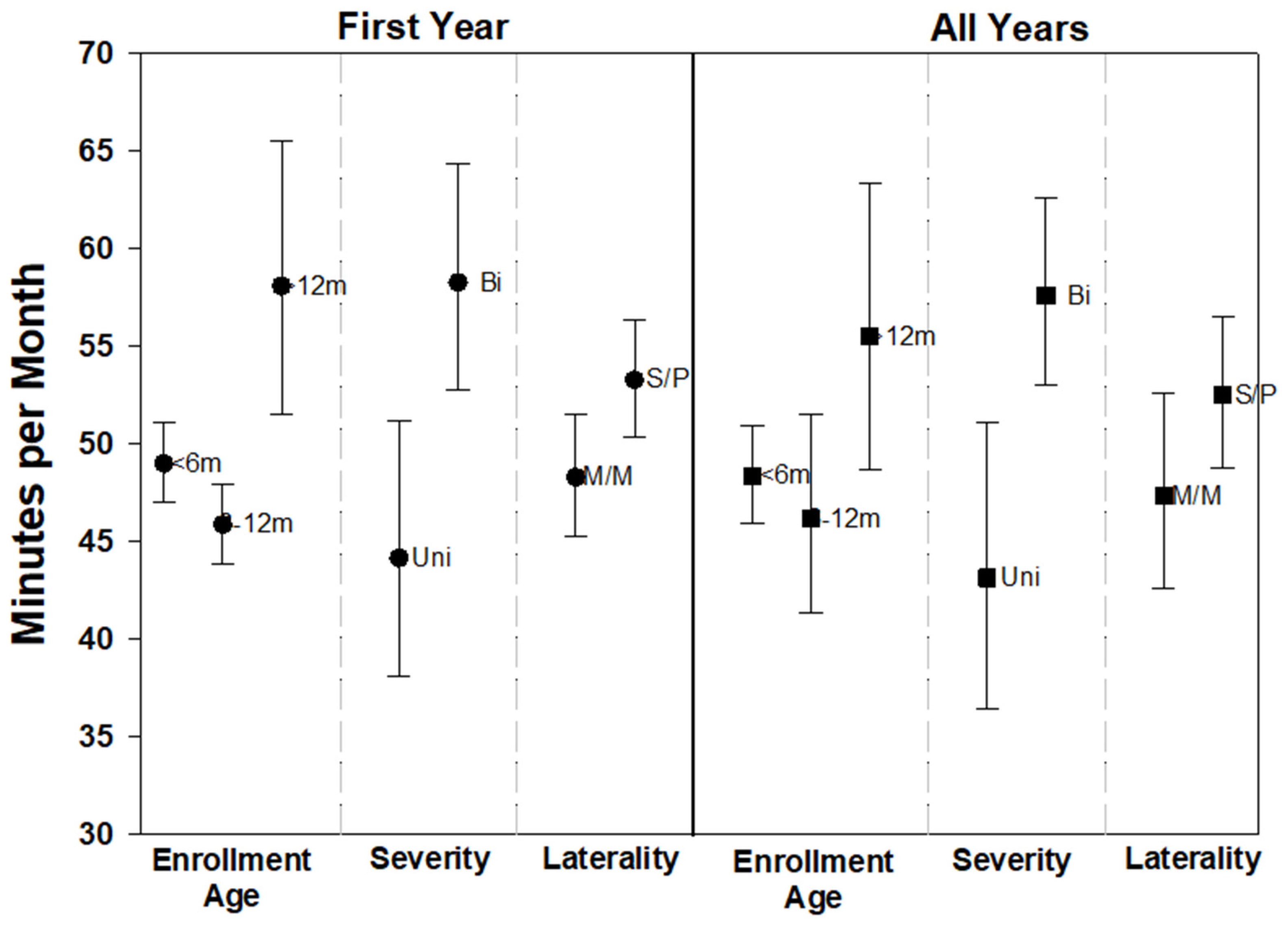 Children 09 00224 g006 550