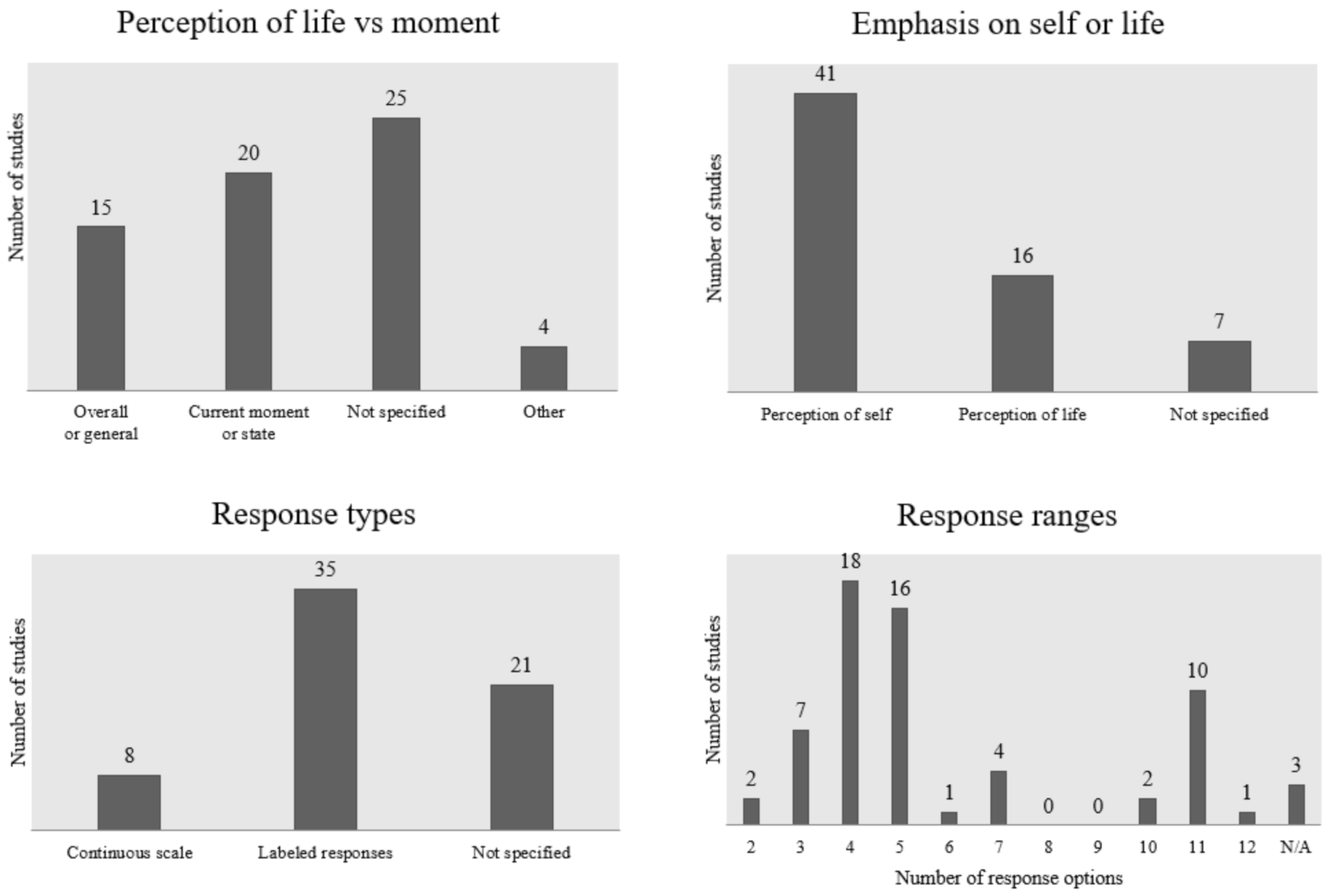Children 09 00227 g002 Children 09 00227 g002