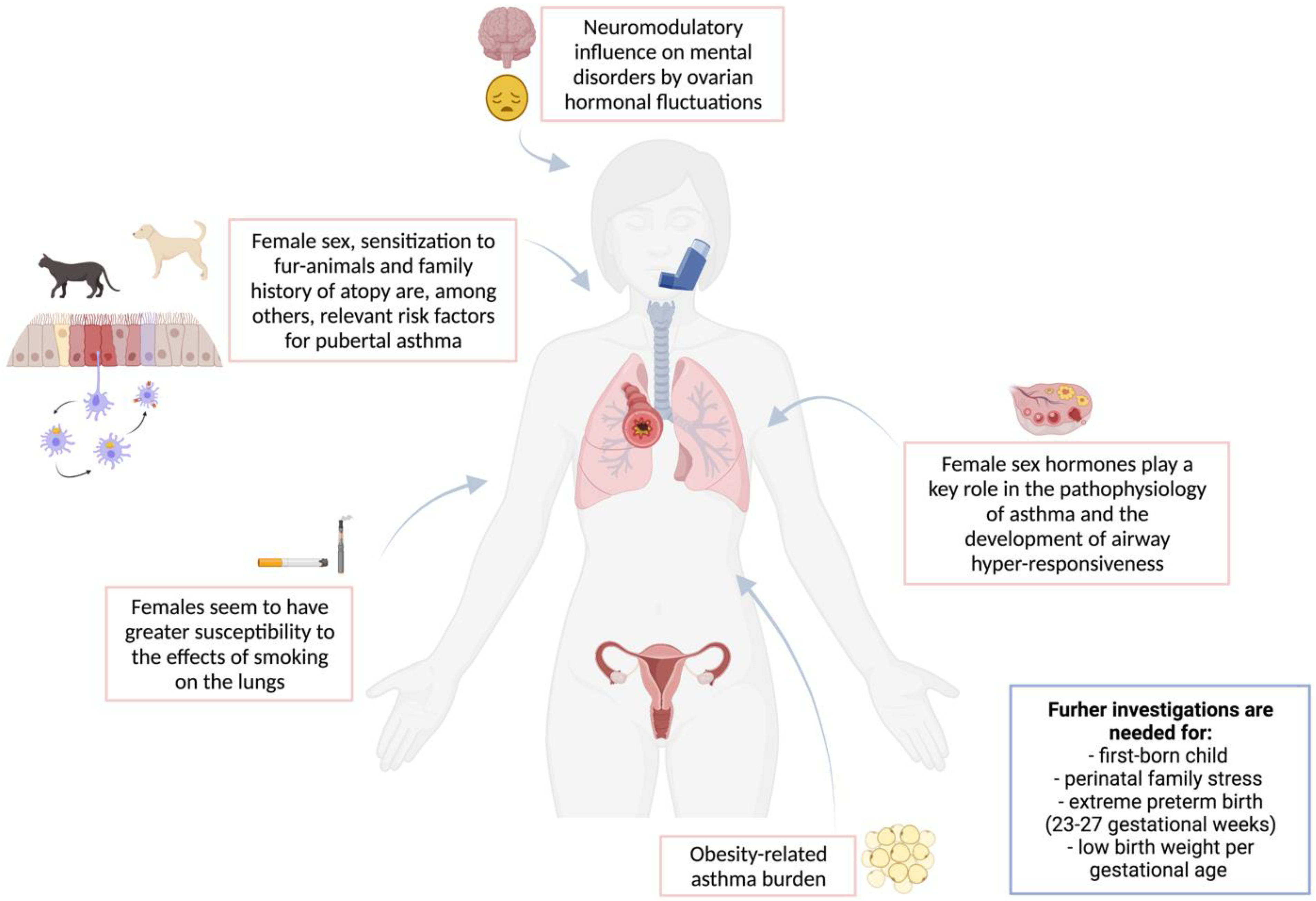 Children 09 00233 g002 Children 09 00233 g002