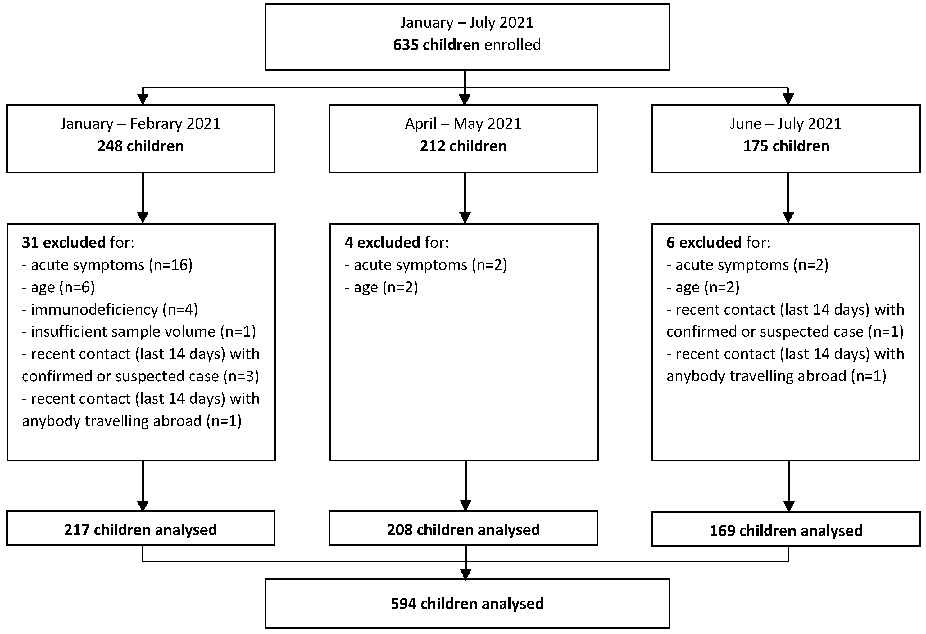 Children 09 00246 g001