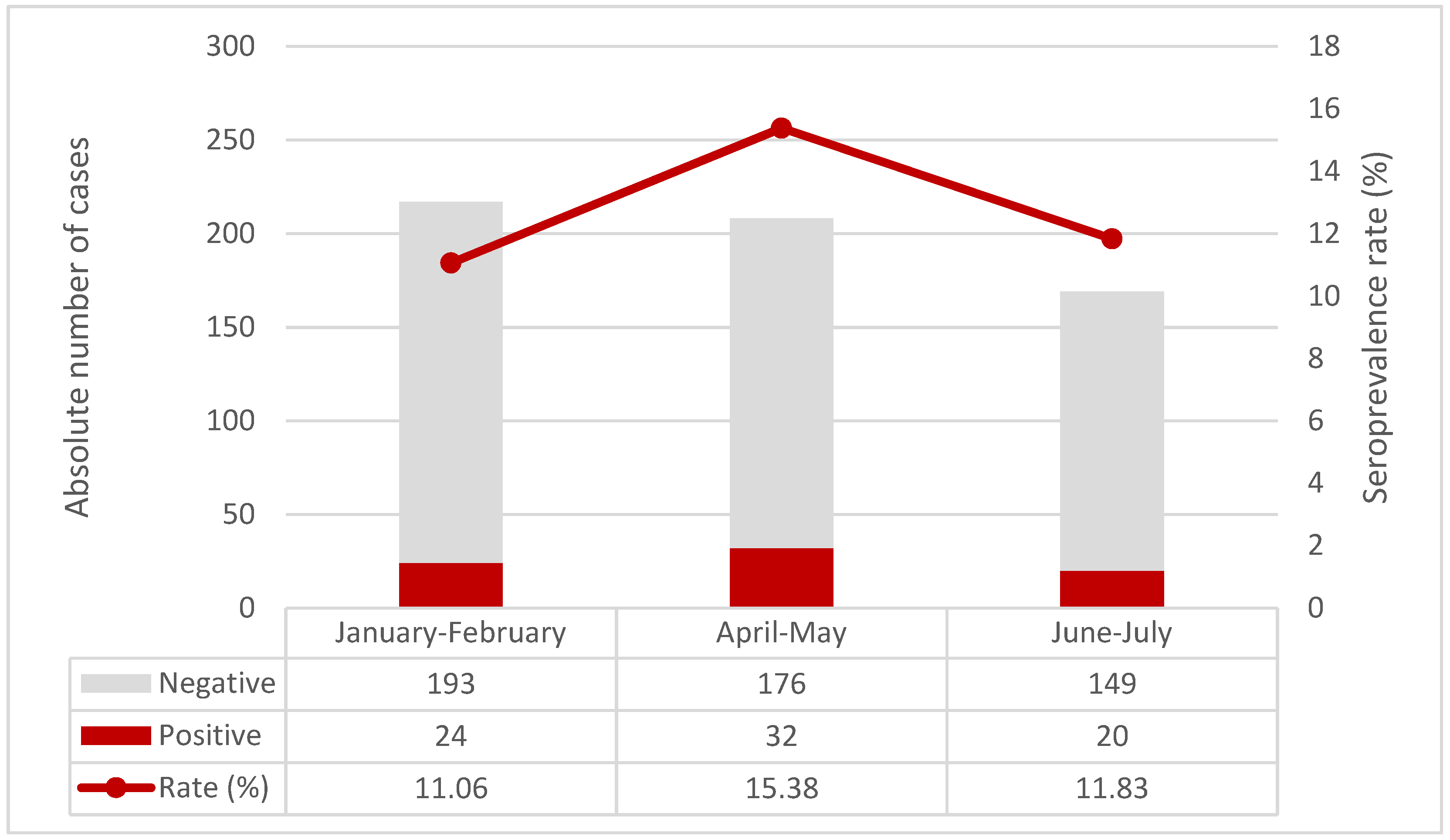 Children 09 00246 g002