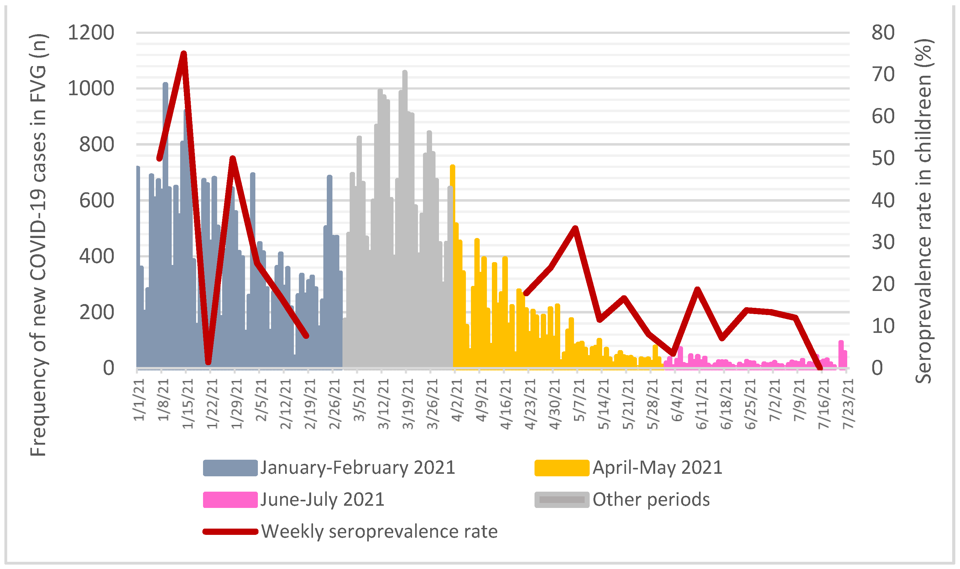 Children 09 00246 g003