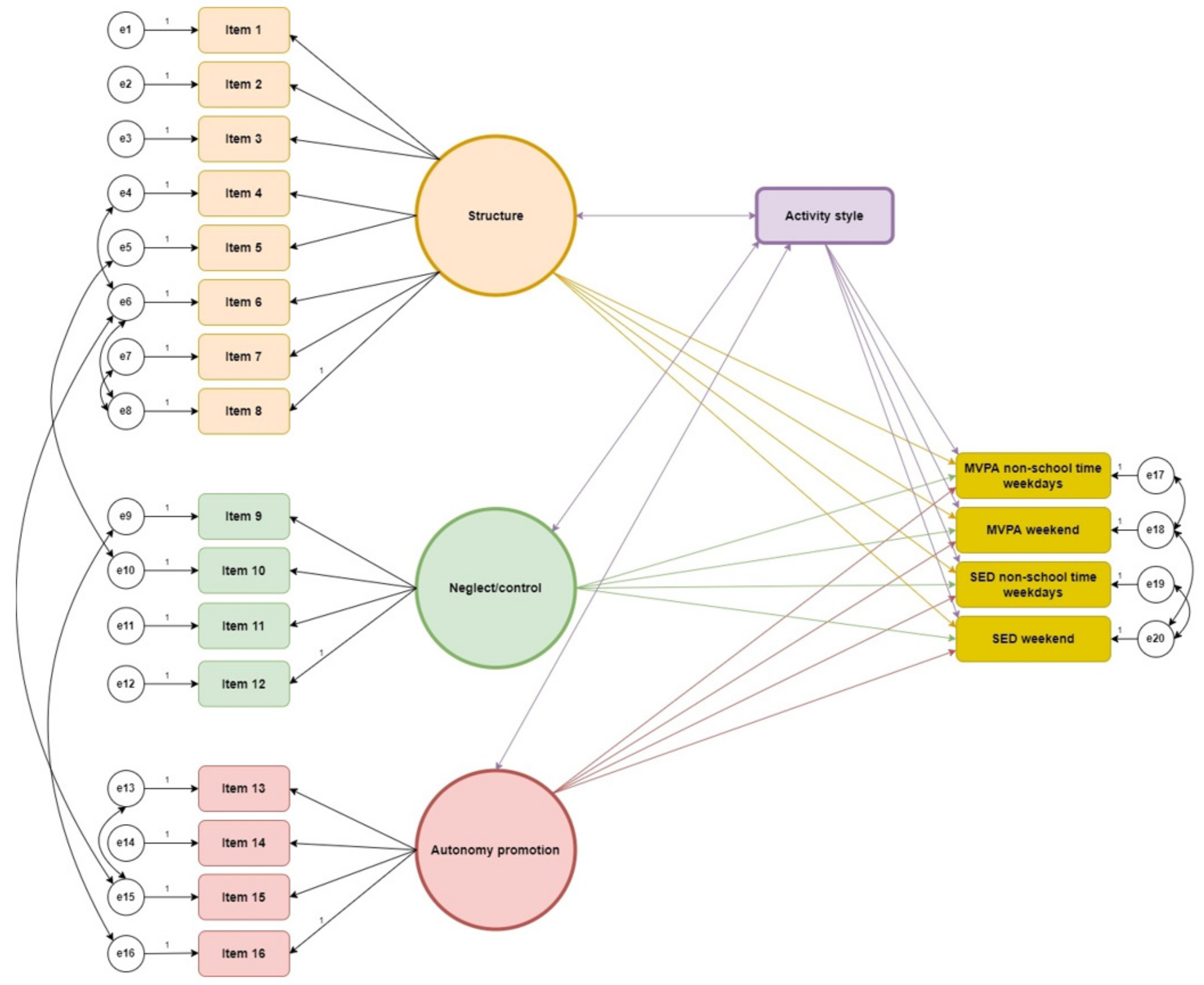 Children 09 00248 g001