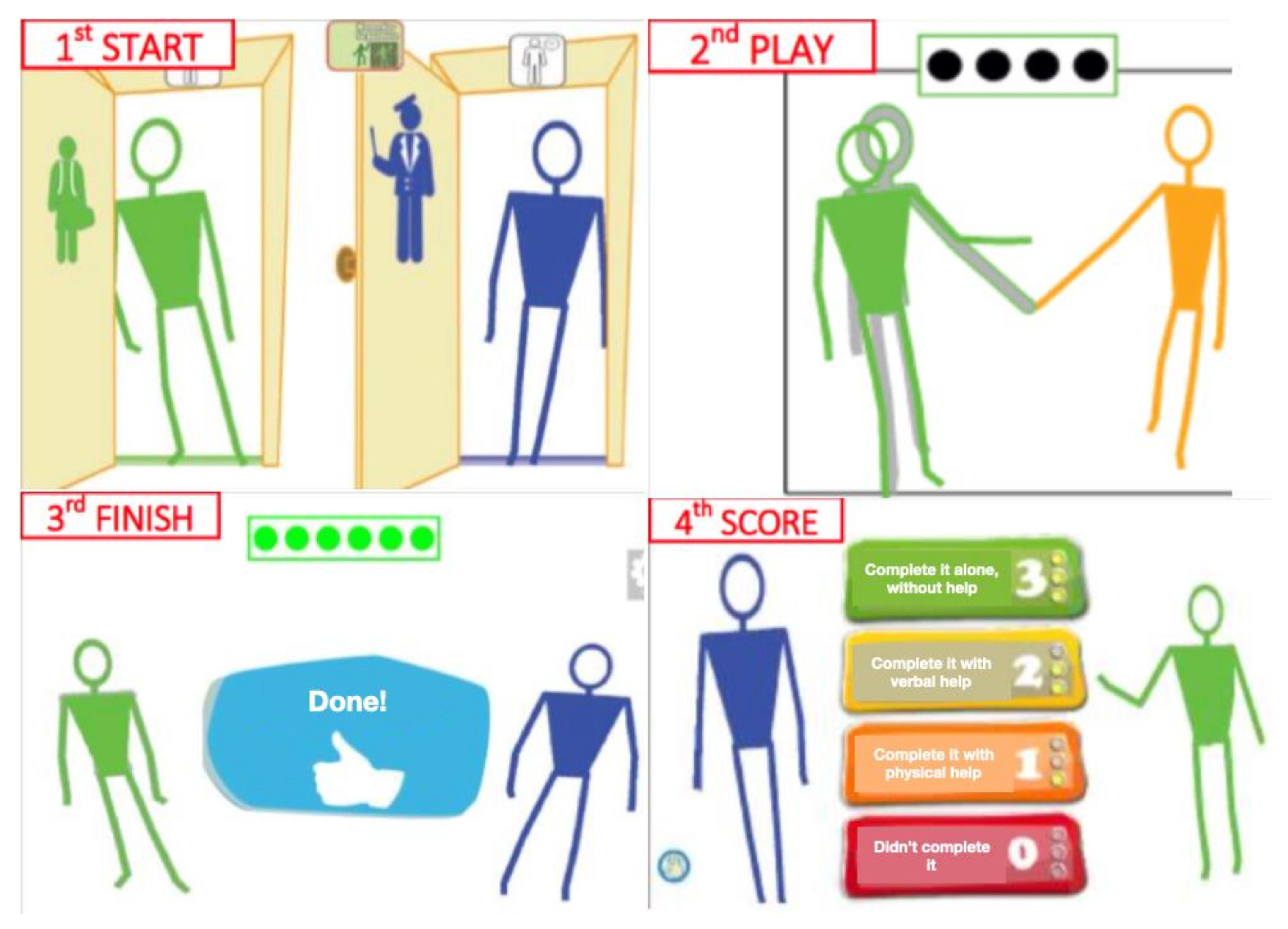 Children 09 00258 g003