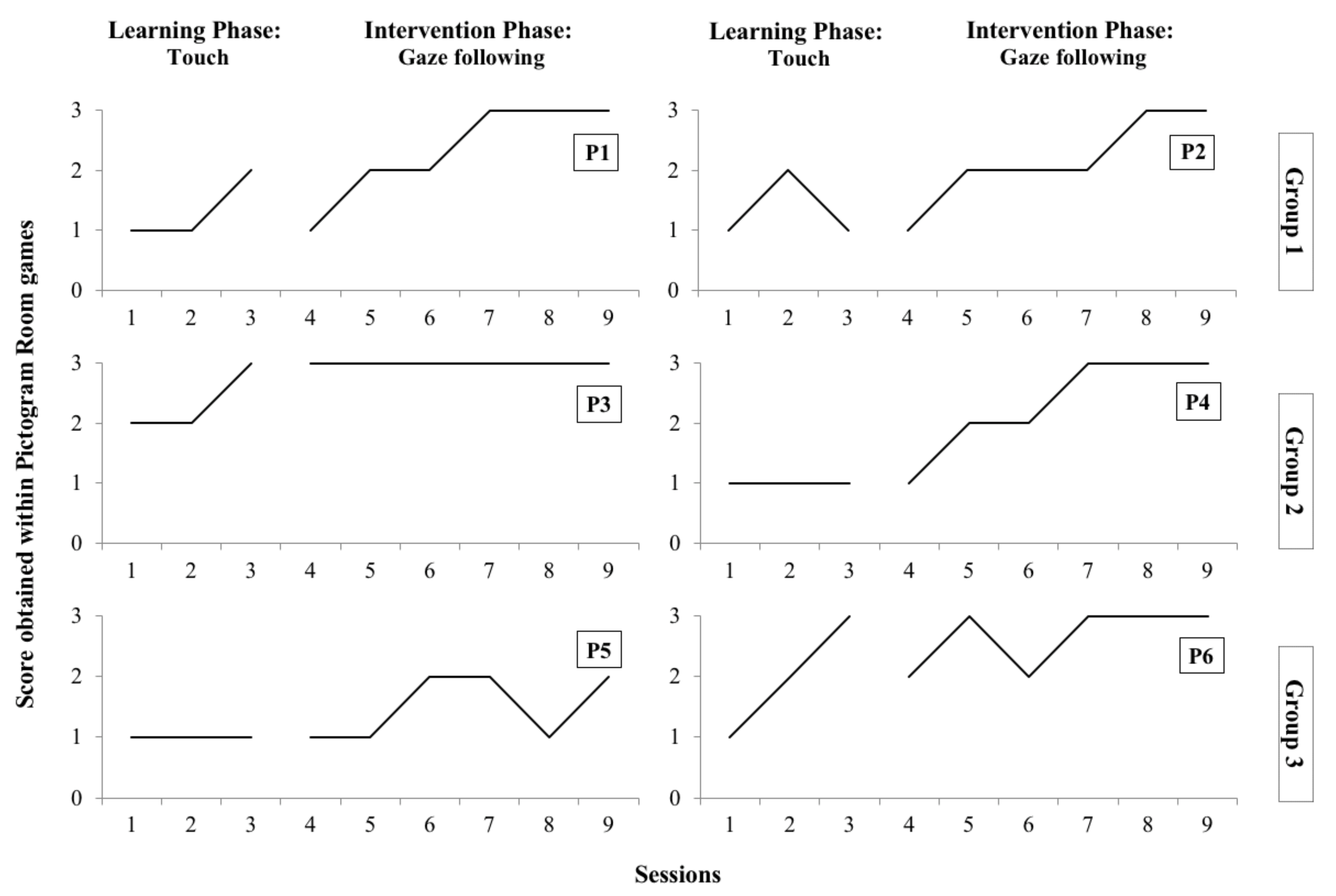 Children 09 00258 g006