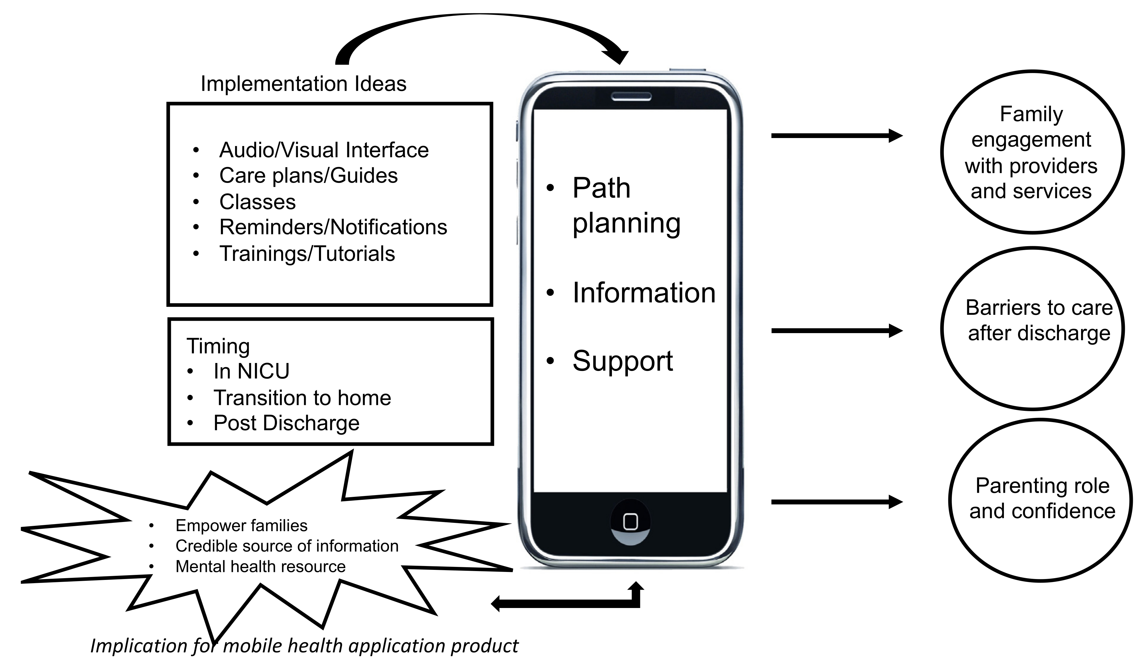 Children 09 00260 g001 550