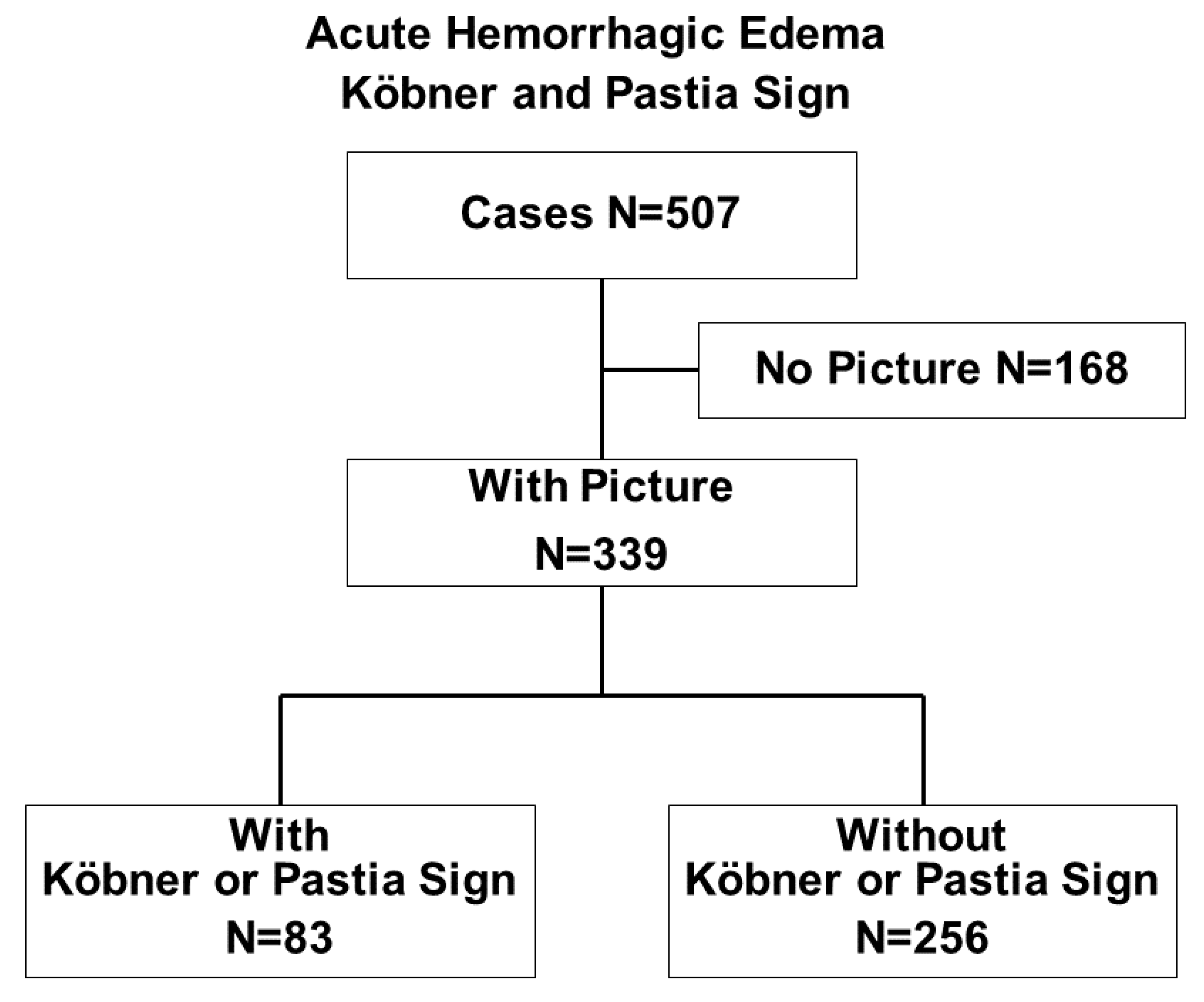 Children 09 00265 g002