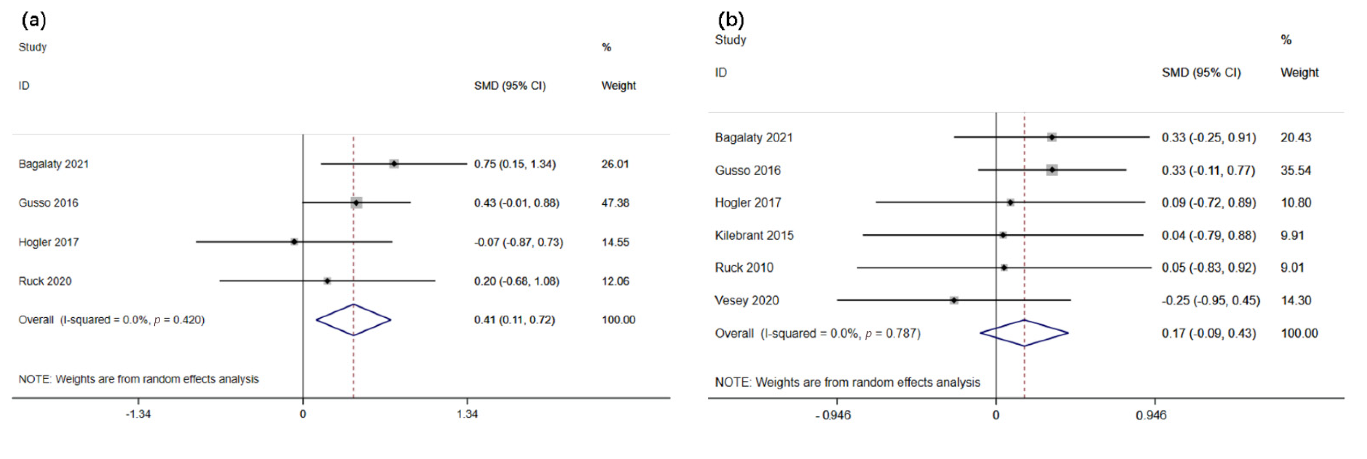 Children 09 00266 g002