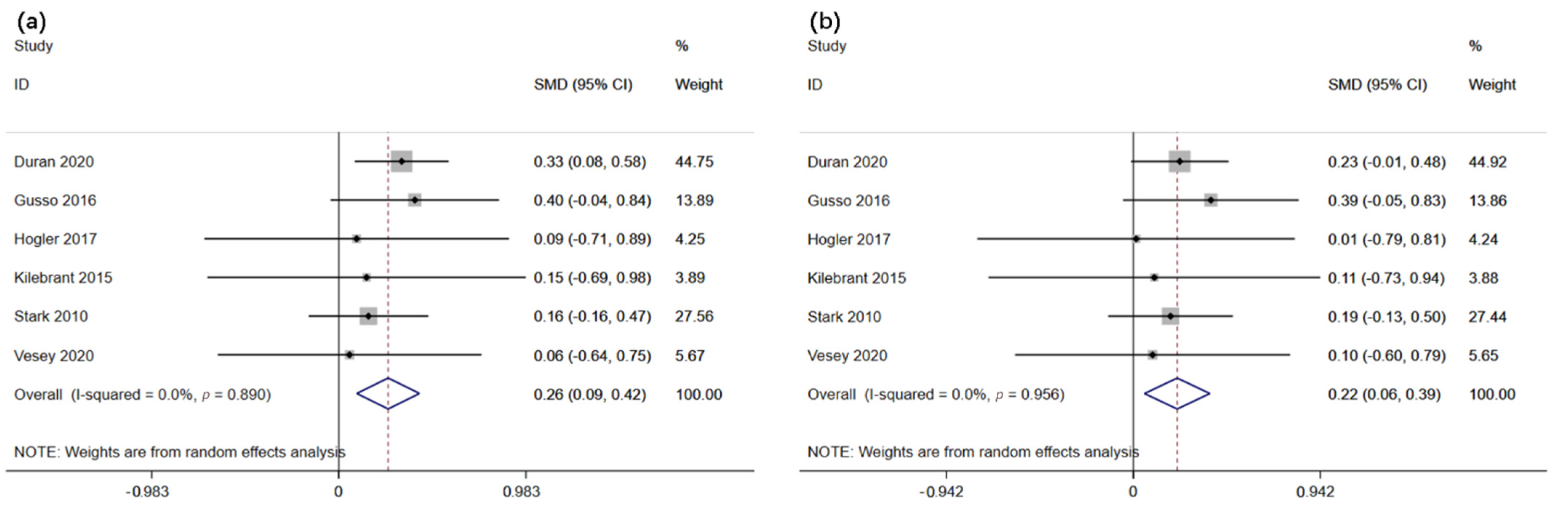 Children 09 00266 g003