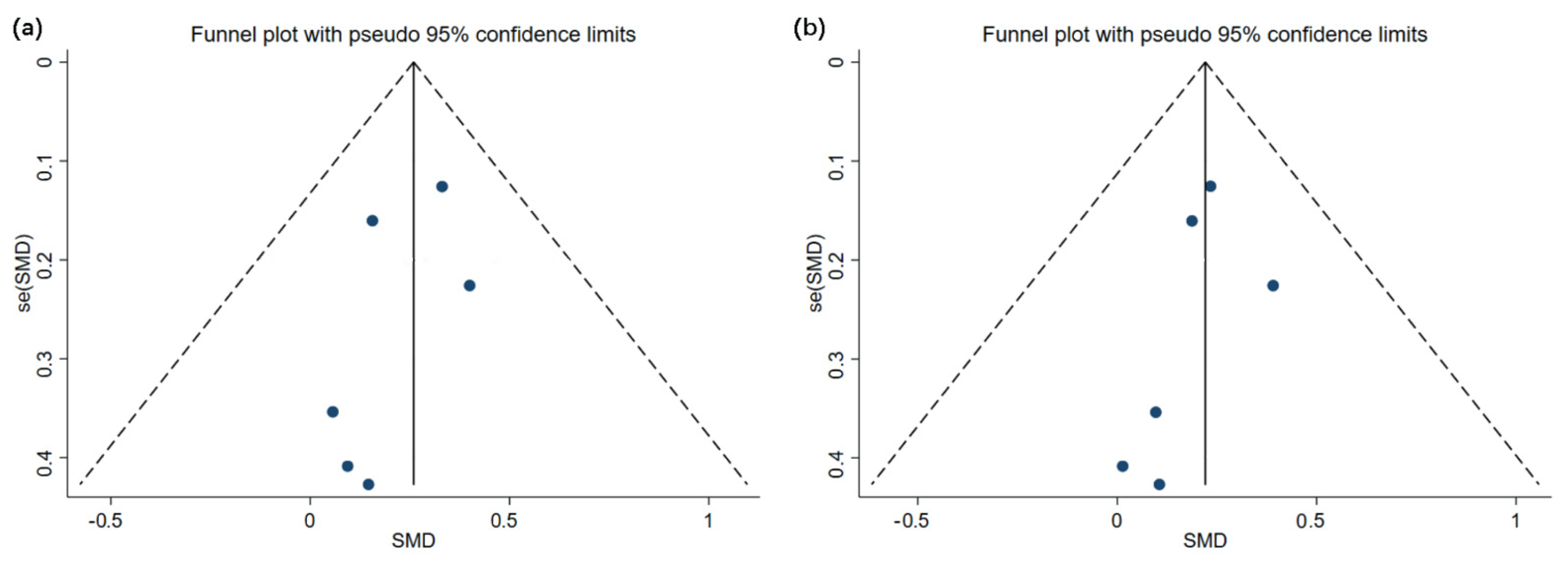 Children 09 00266 g007