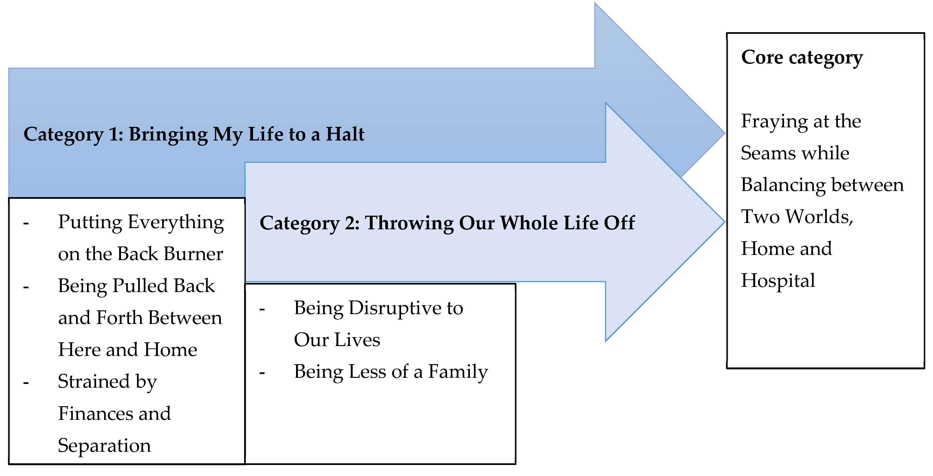 Children 09 00267 g001 550