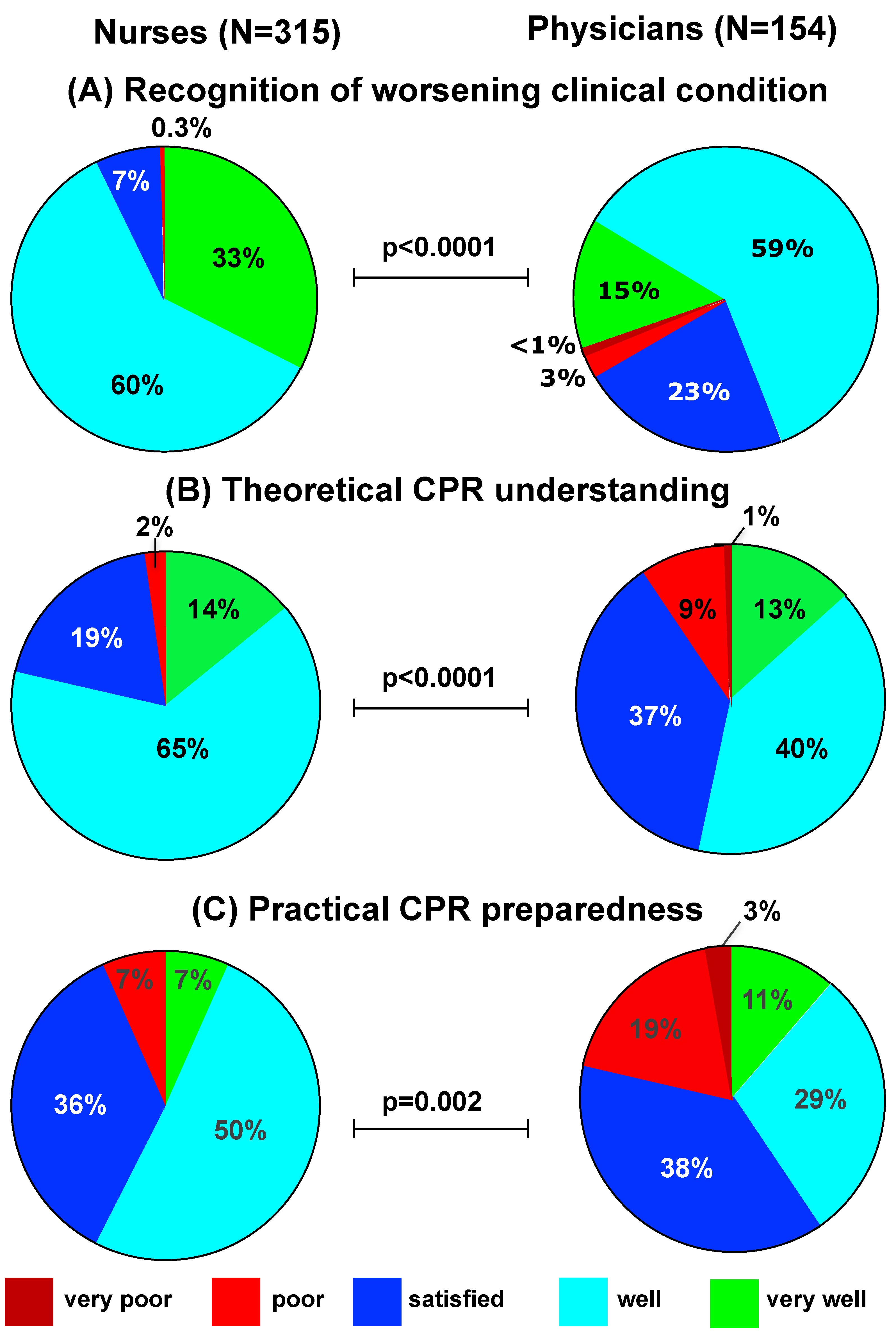 Children 09 00271 g001 550
