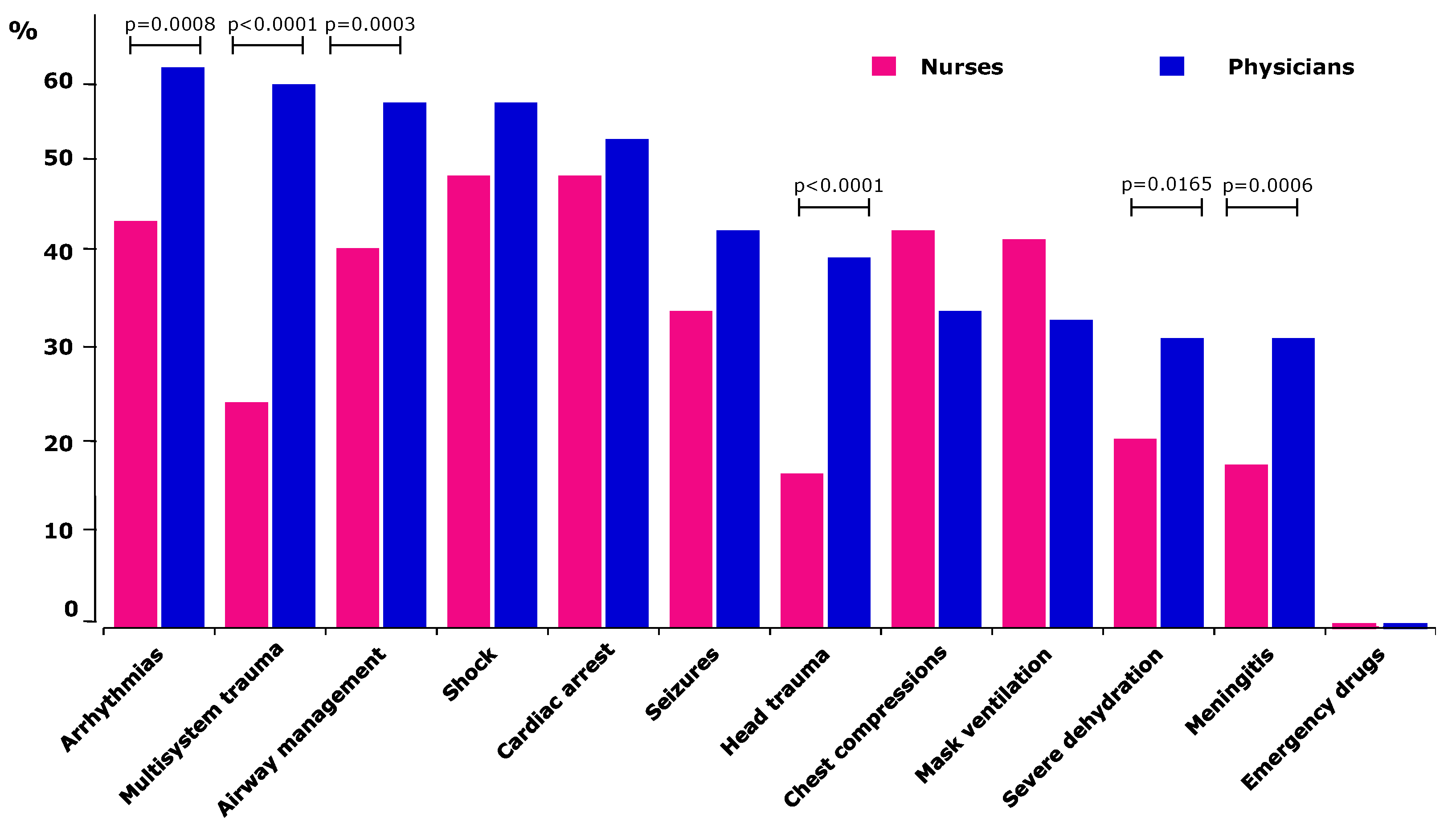 Children 09 00271 g003 550