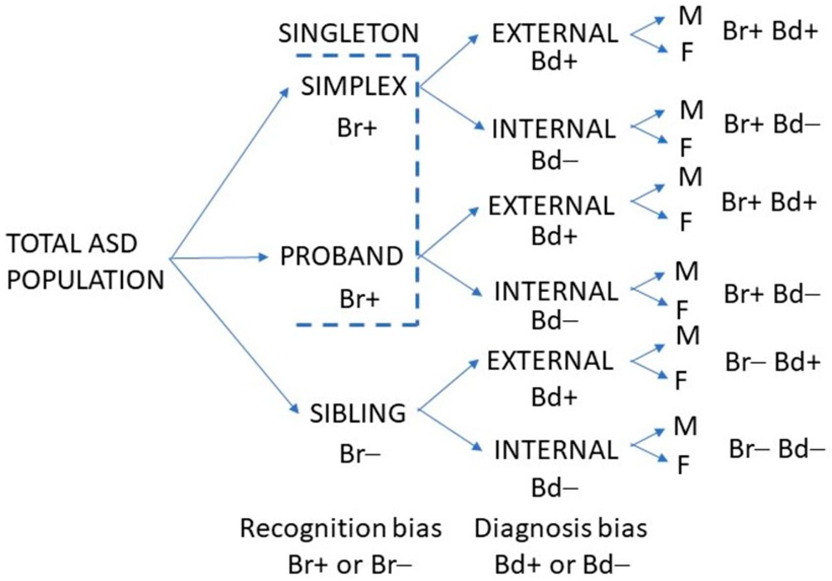 Children 09 00272 g001