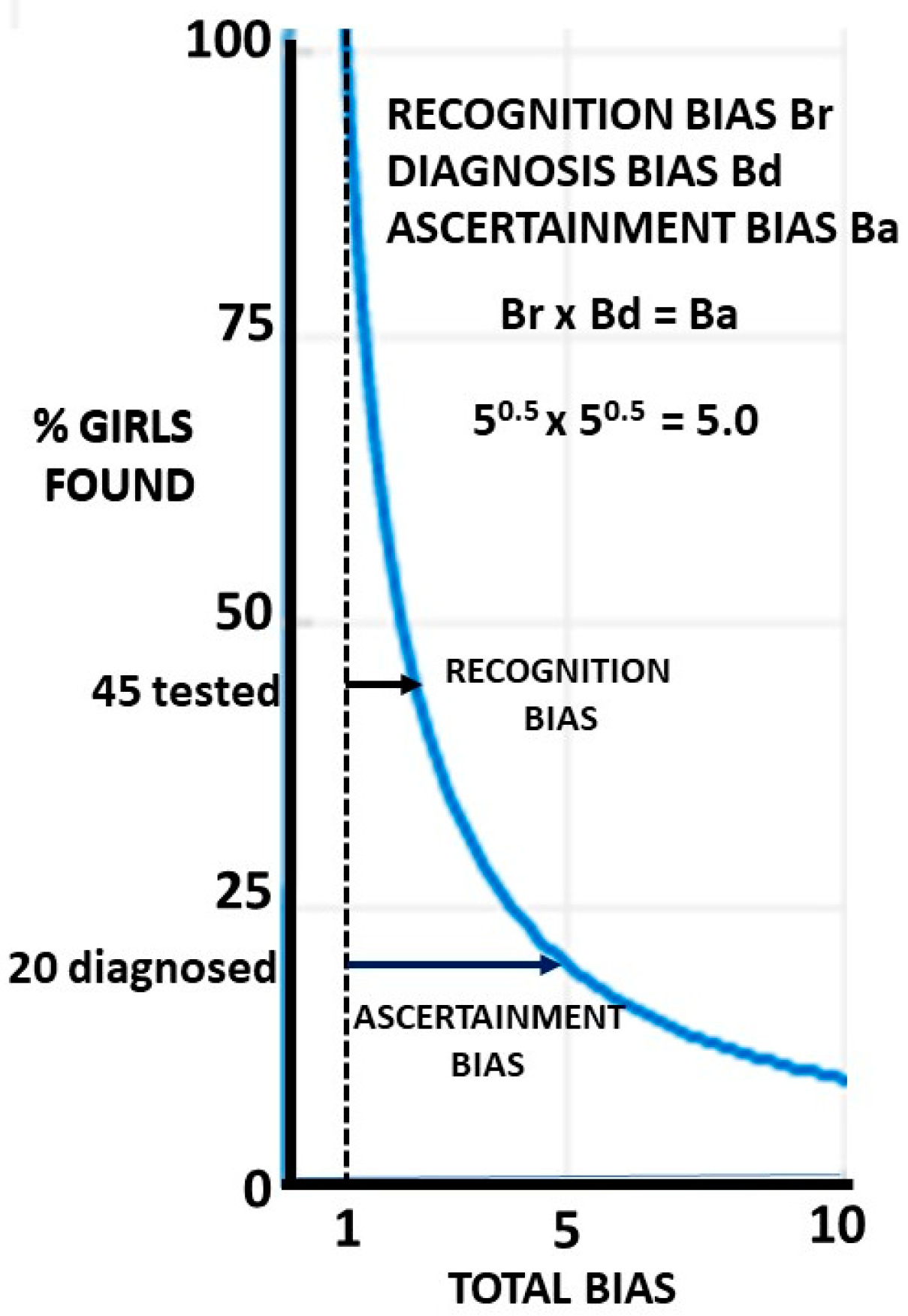 Children 09 00272 g004